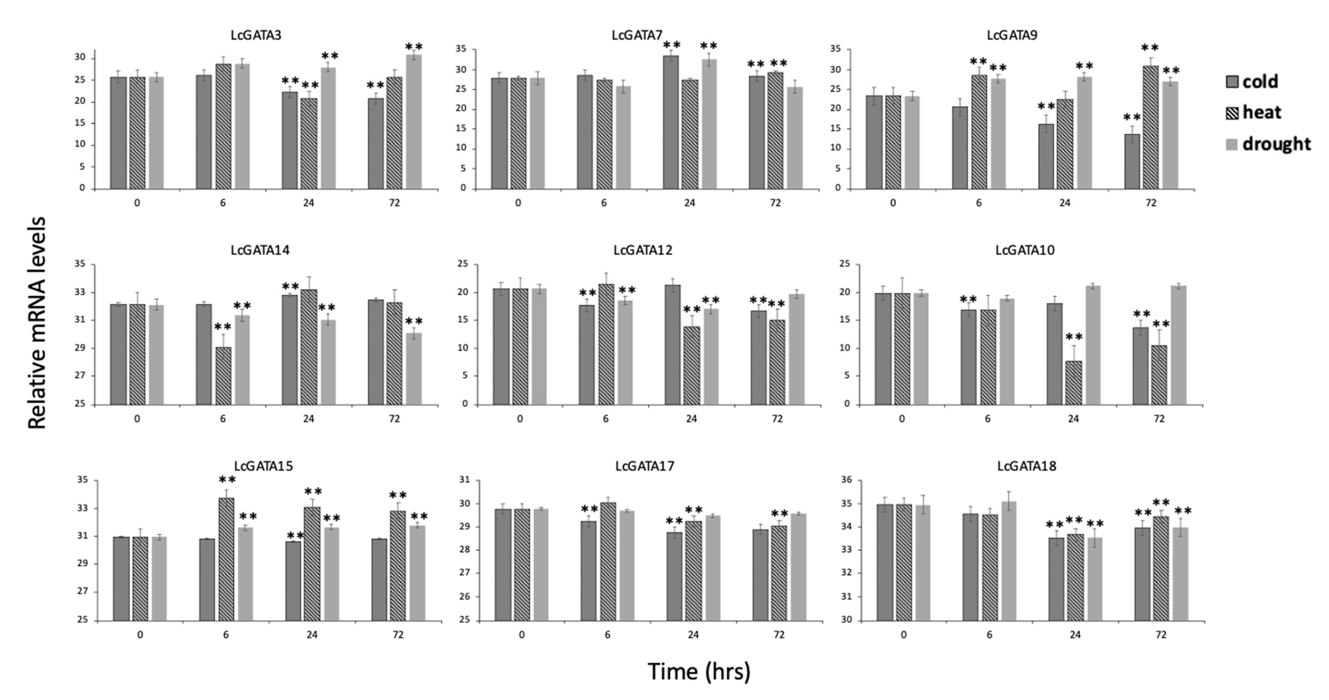 Plants 12 02349 g011