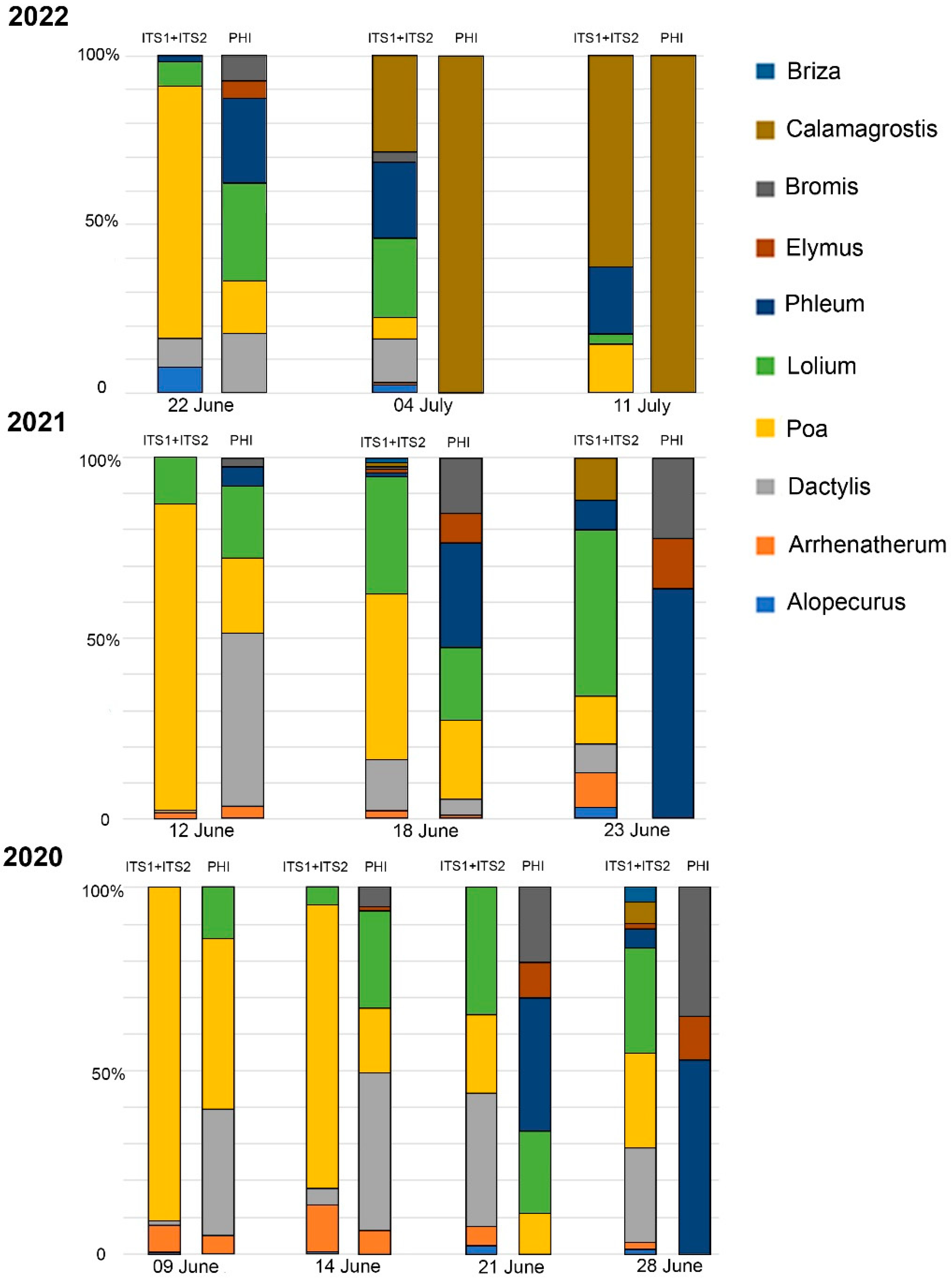 Plants 12 02351 g003b