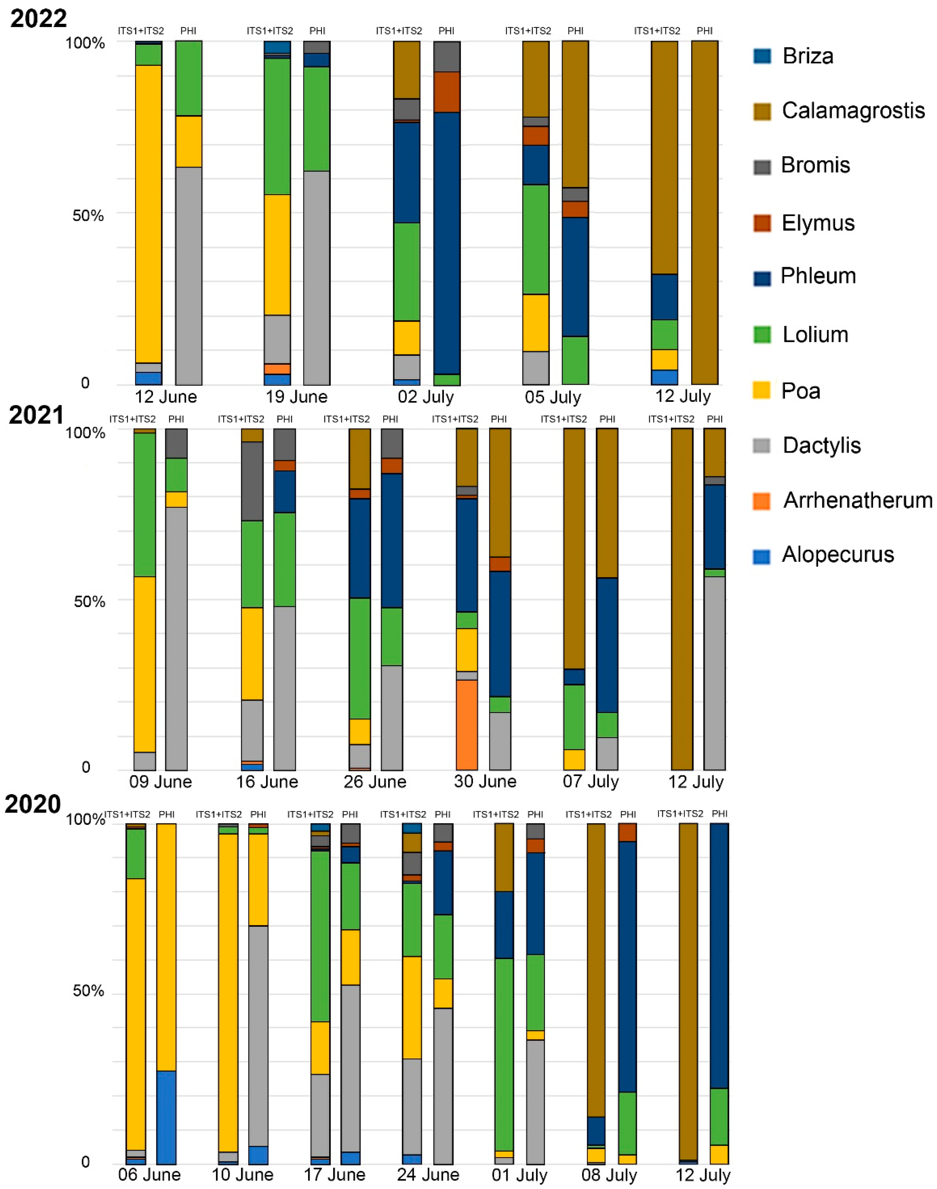 Plants 12 02351 g004b