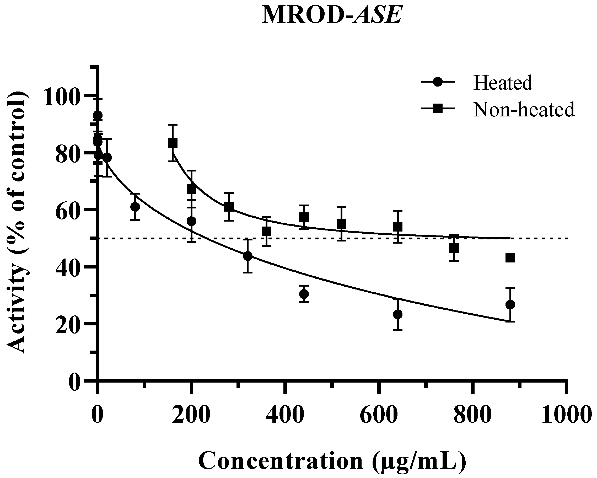 Plants 12 02354 g002