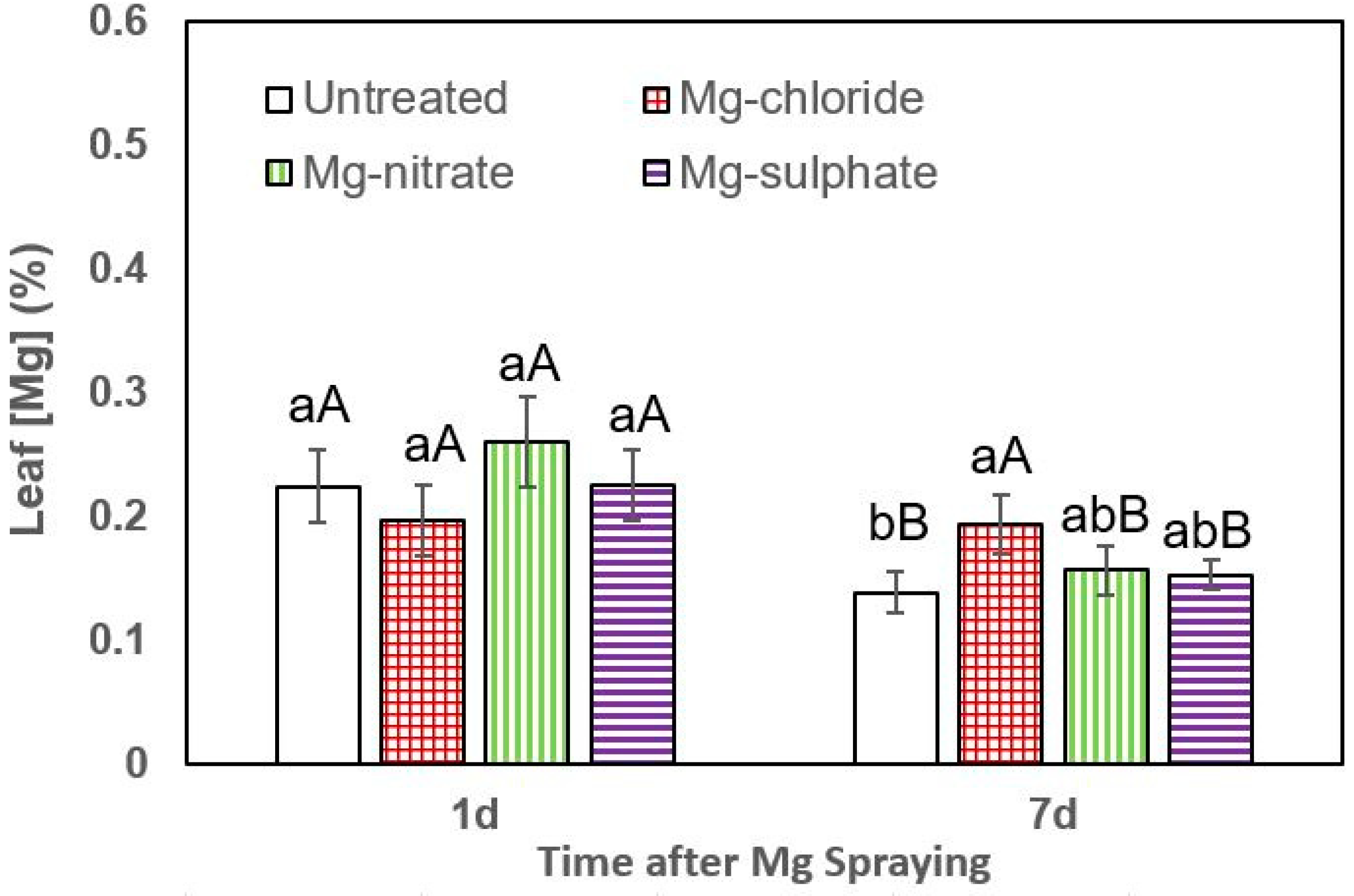 Plants 12 02357 g004 Plants 12 02357 g004