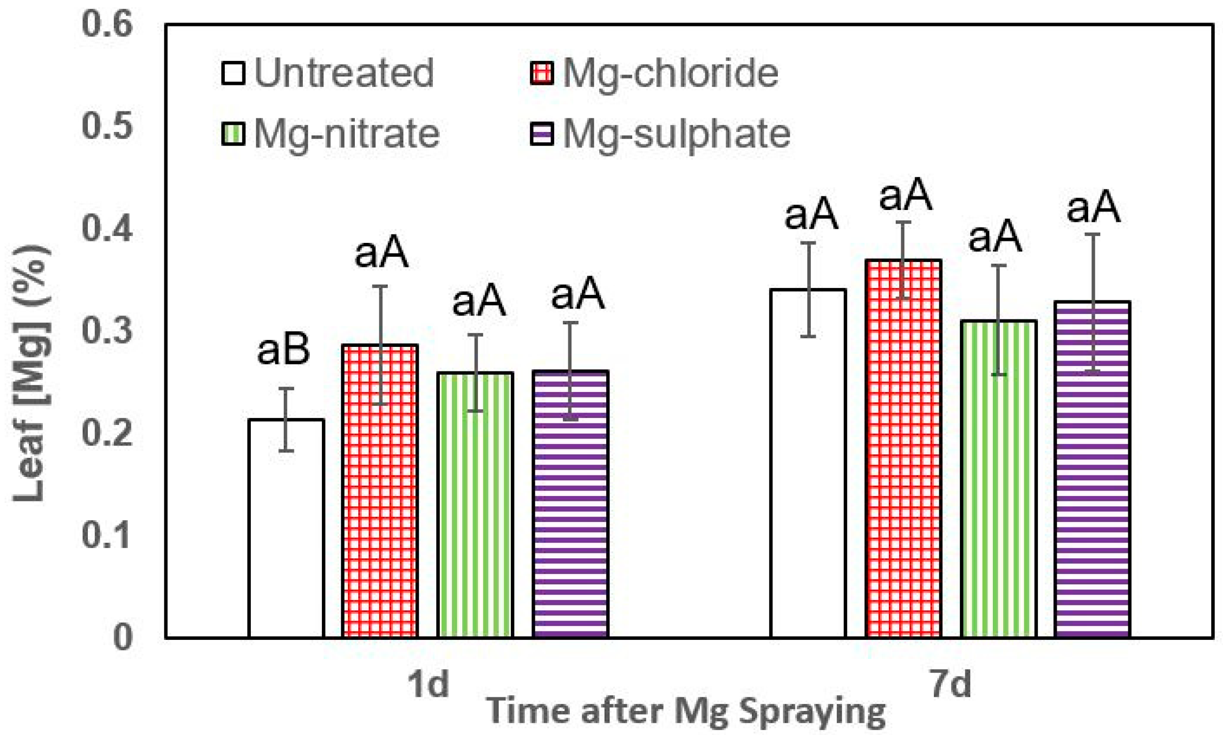 Plants 12 02357 g005 Plants 12 02357 g005