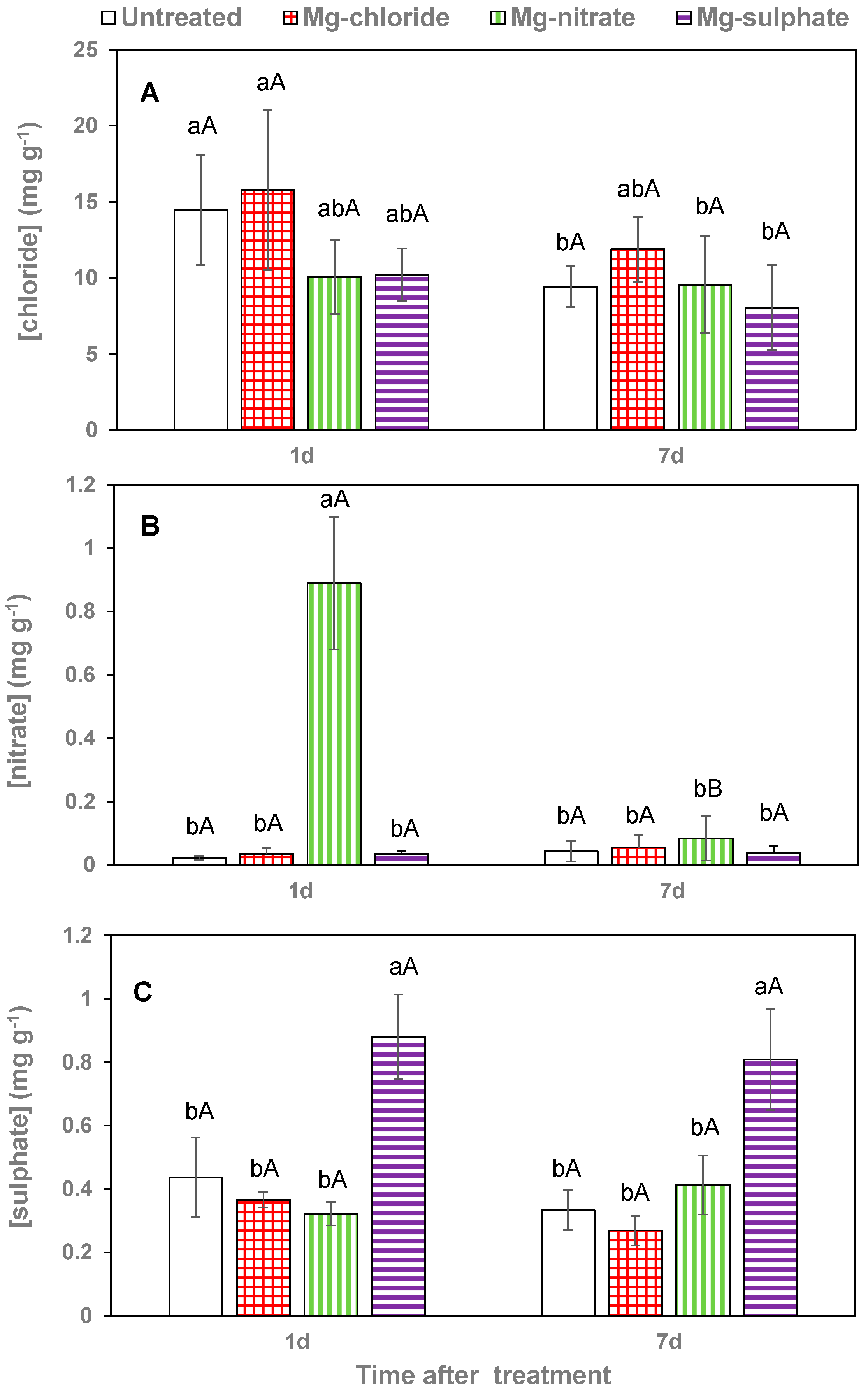 Plants 12 02357 g006 Plants 12 02357 g006