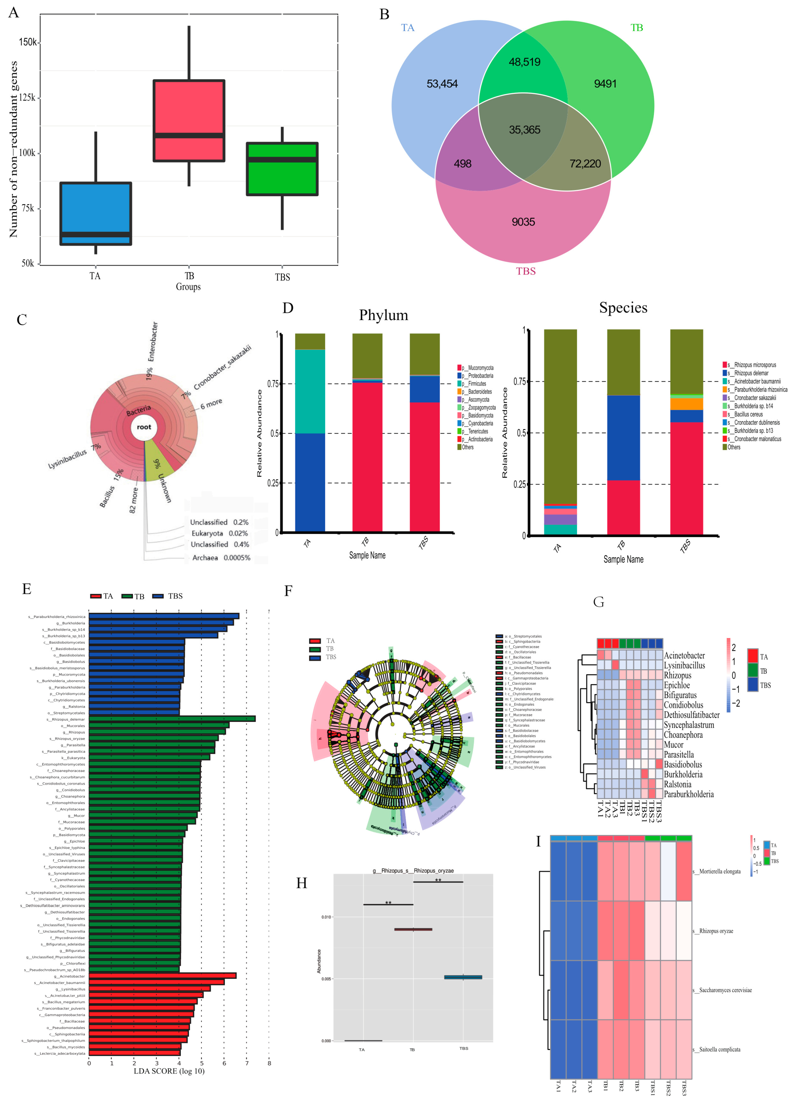 Plants 12 02358 g002 Plants 12 02358 g002