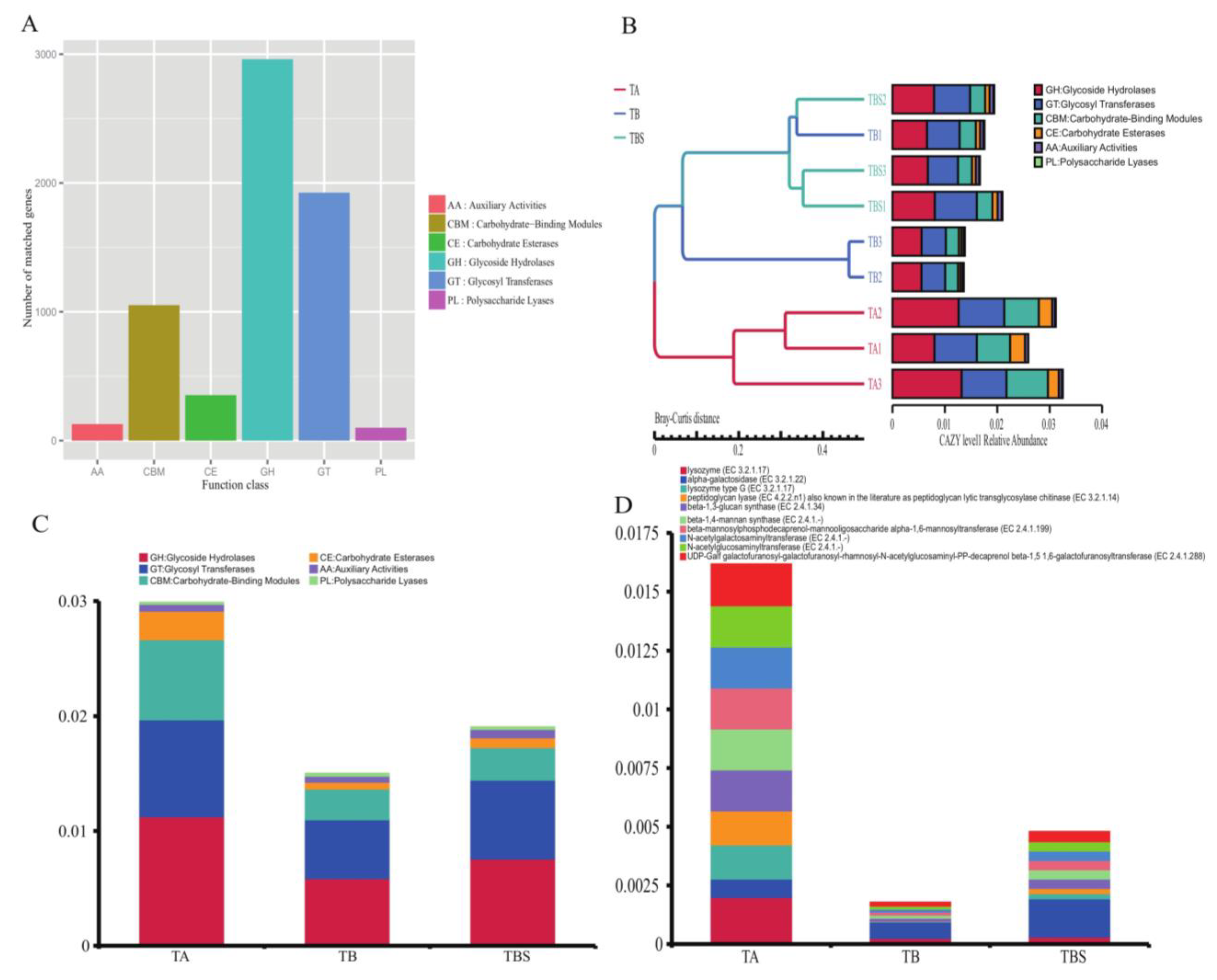 Plants 12 02358 g003 Plants 12 02358 g003