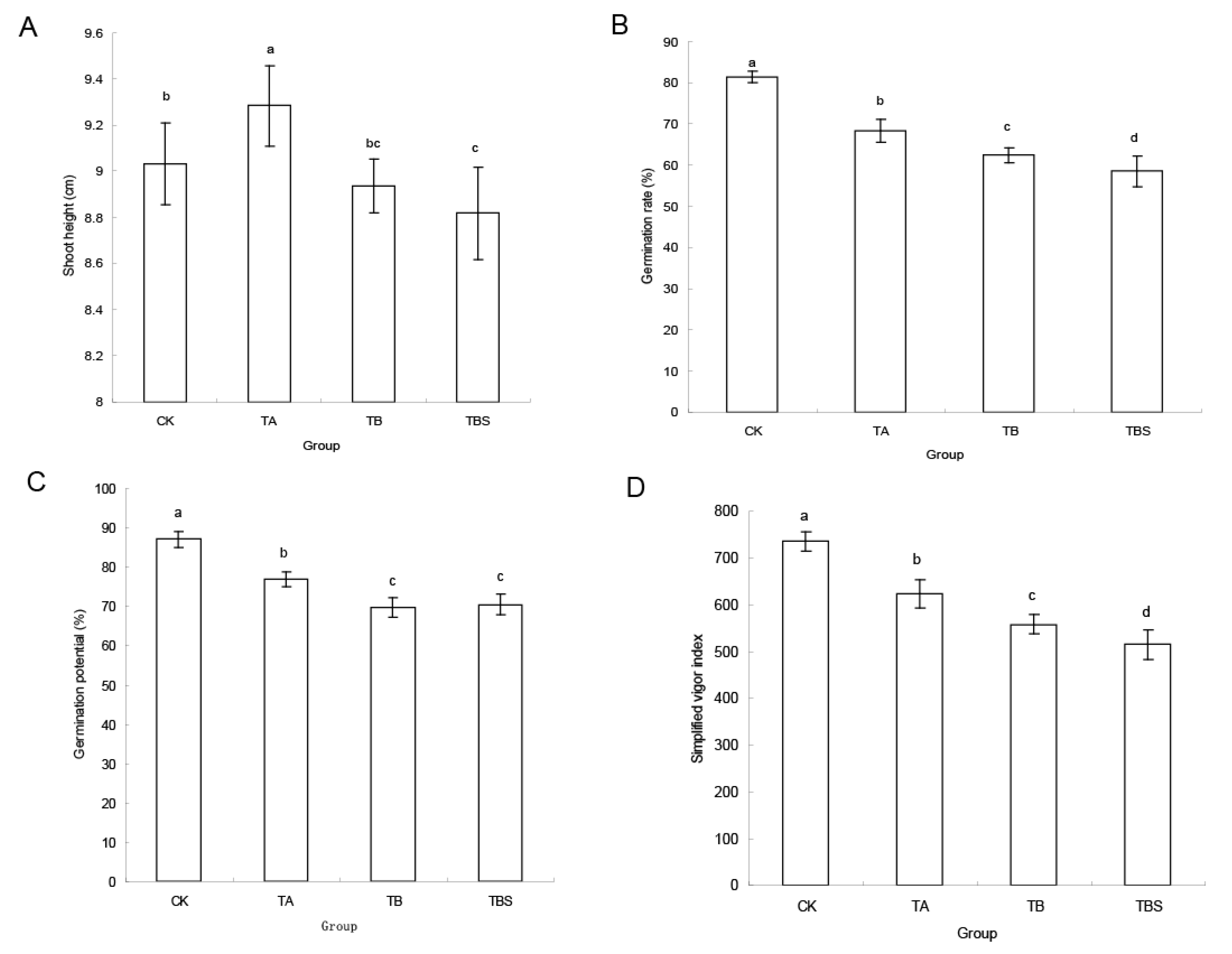 Plants 12 02358 g004 Plants 12 02358 g004
