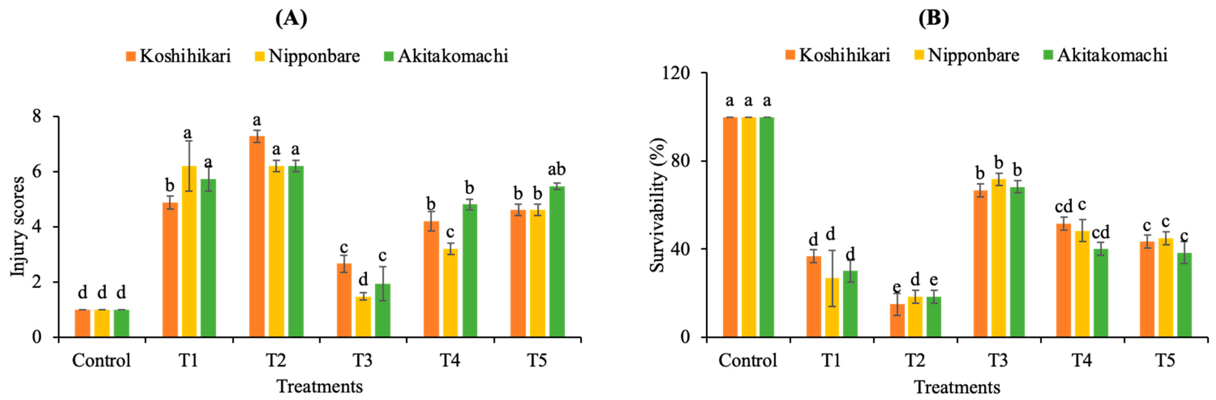 Plants 12 02359 g002
