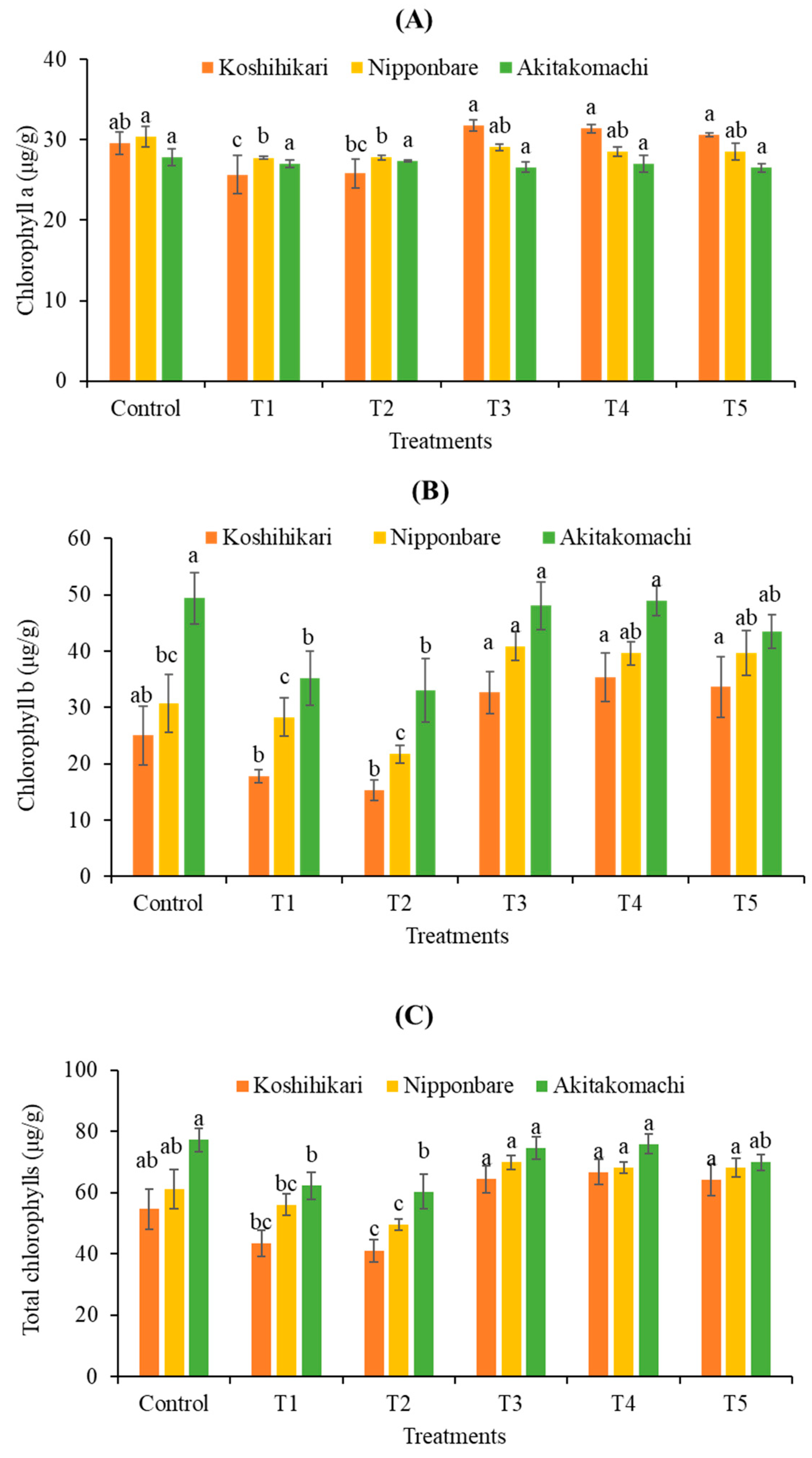 Plants 12 02359 g003