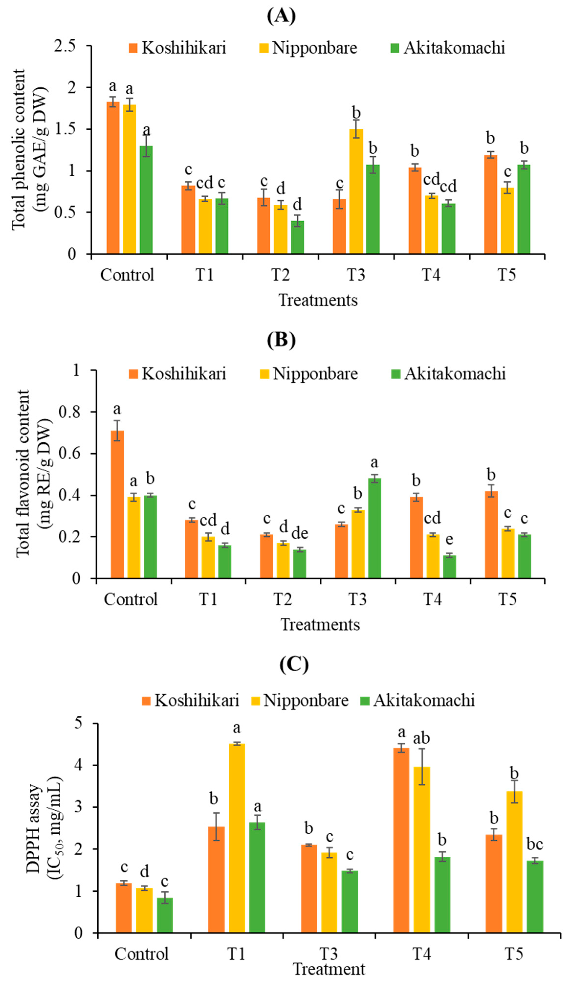Plants 12 02359 g004
