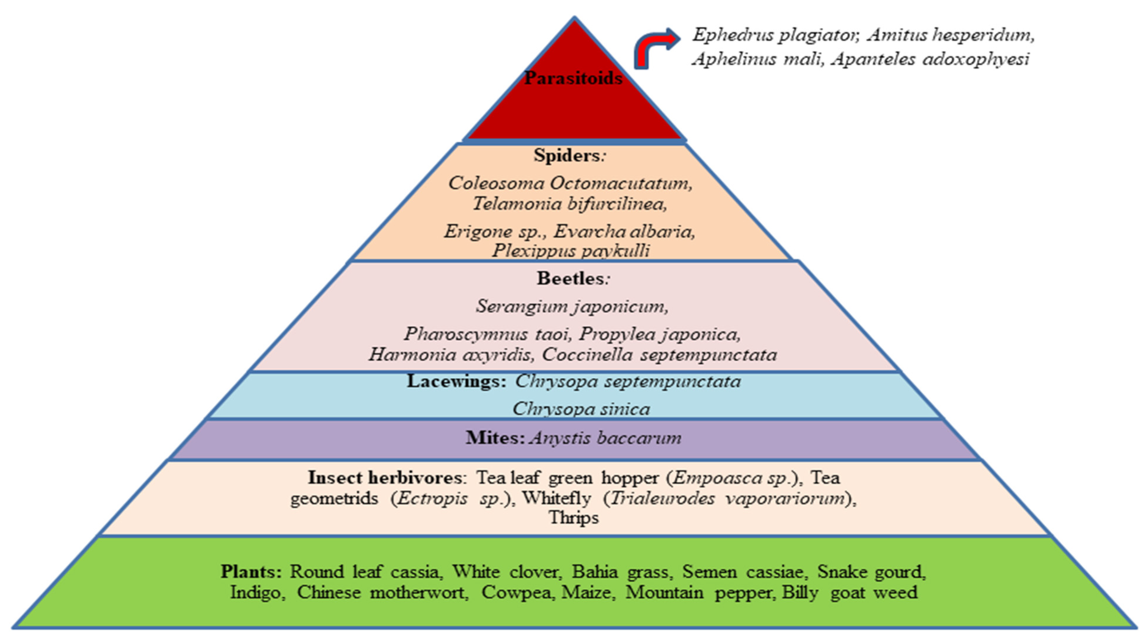 Plants 12 02361 g002