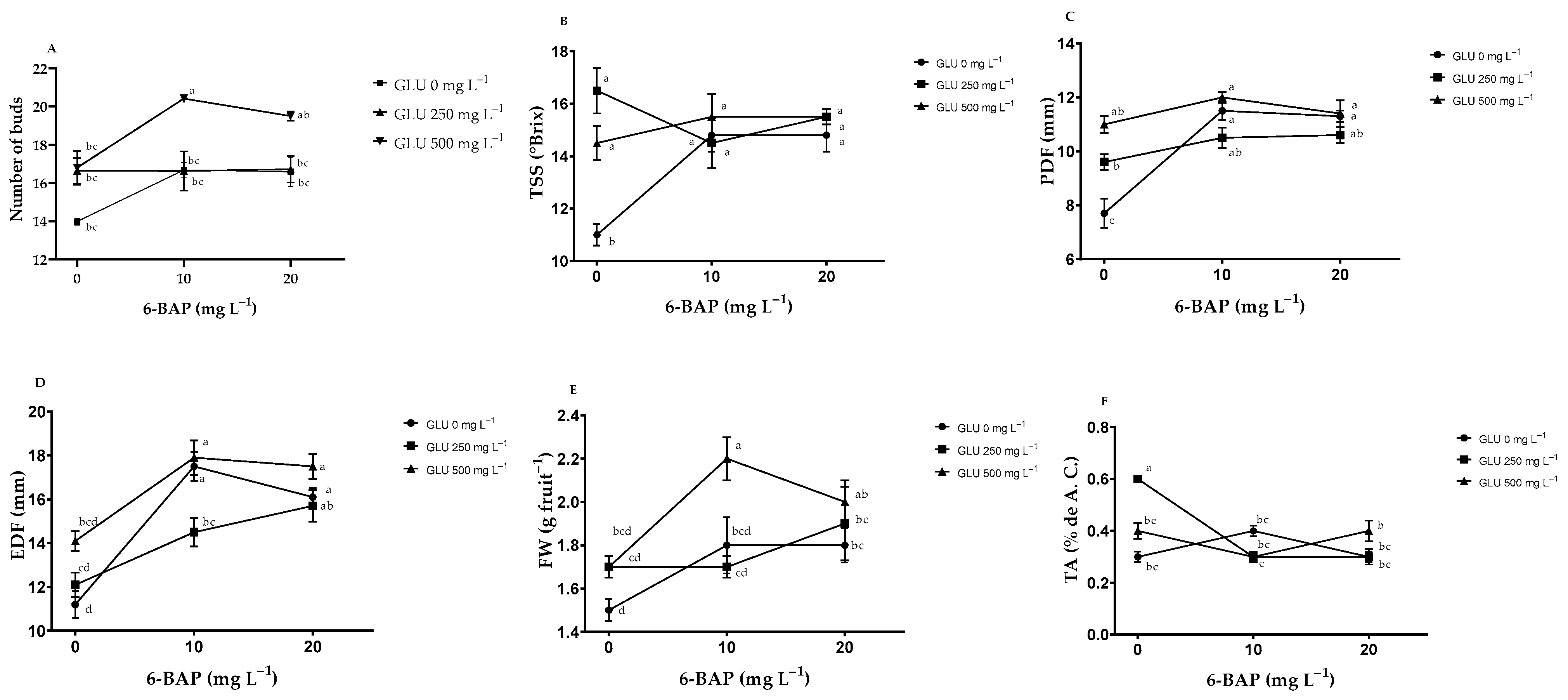 Plants 12 02363 g001