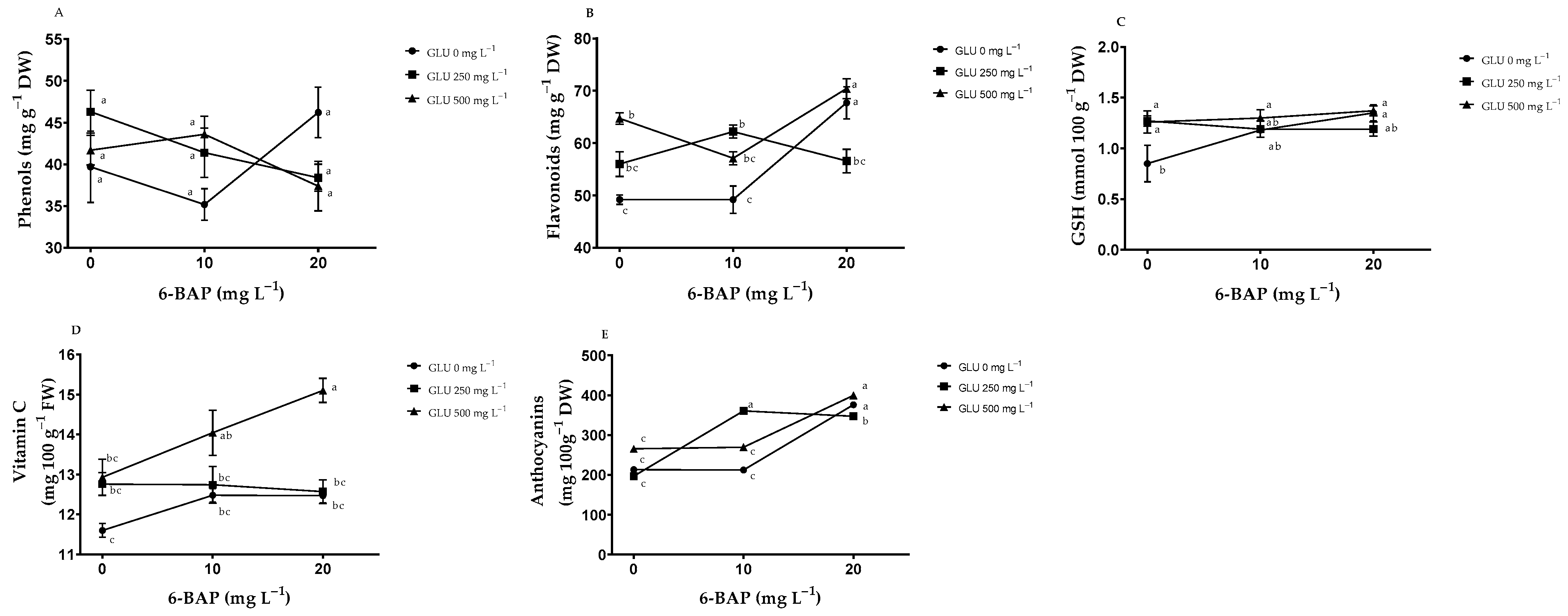 Plants 12 02363 g002