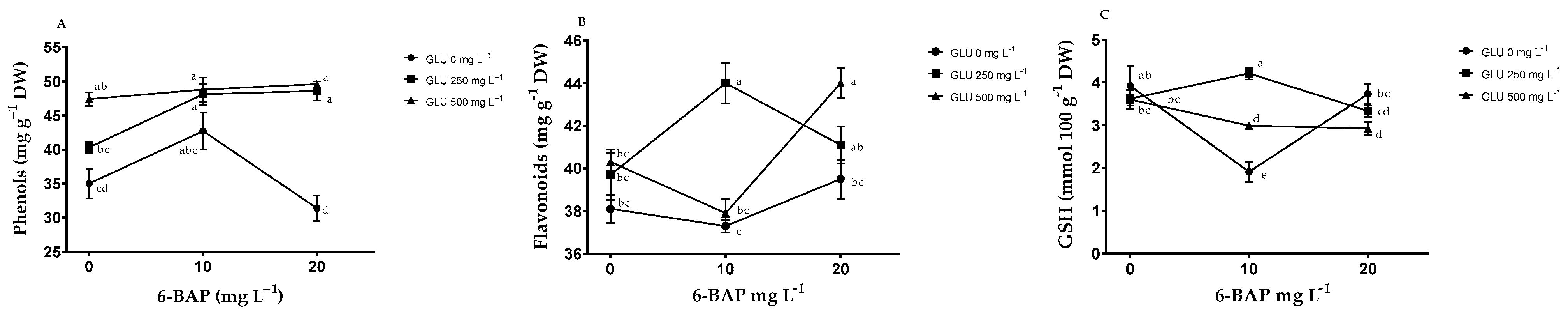Plants 12 02363 g003