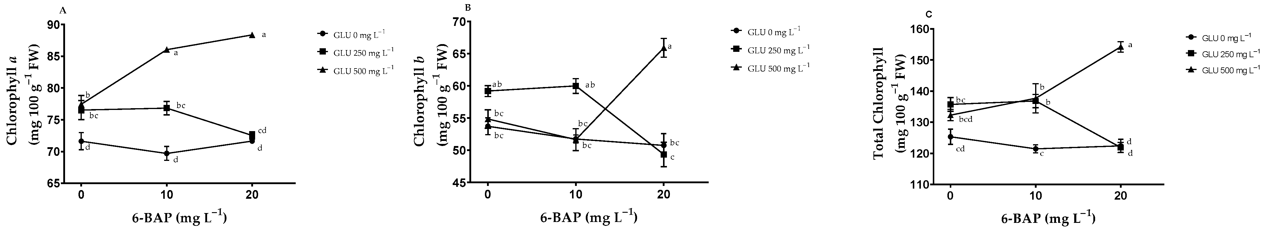 Plants 12 02363 g004