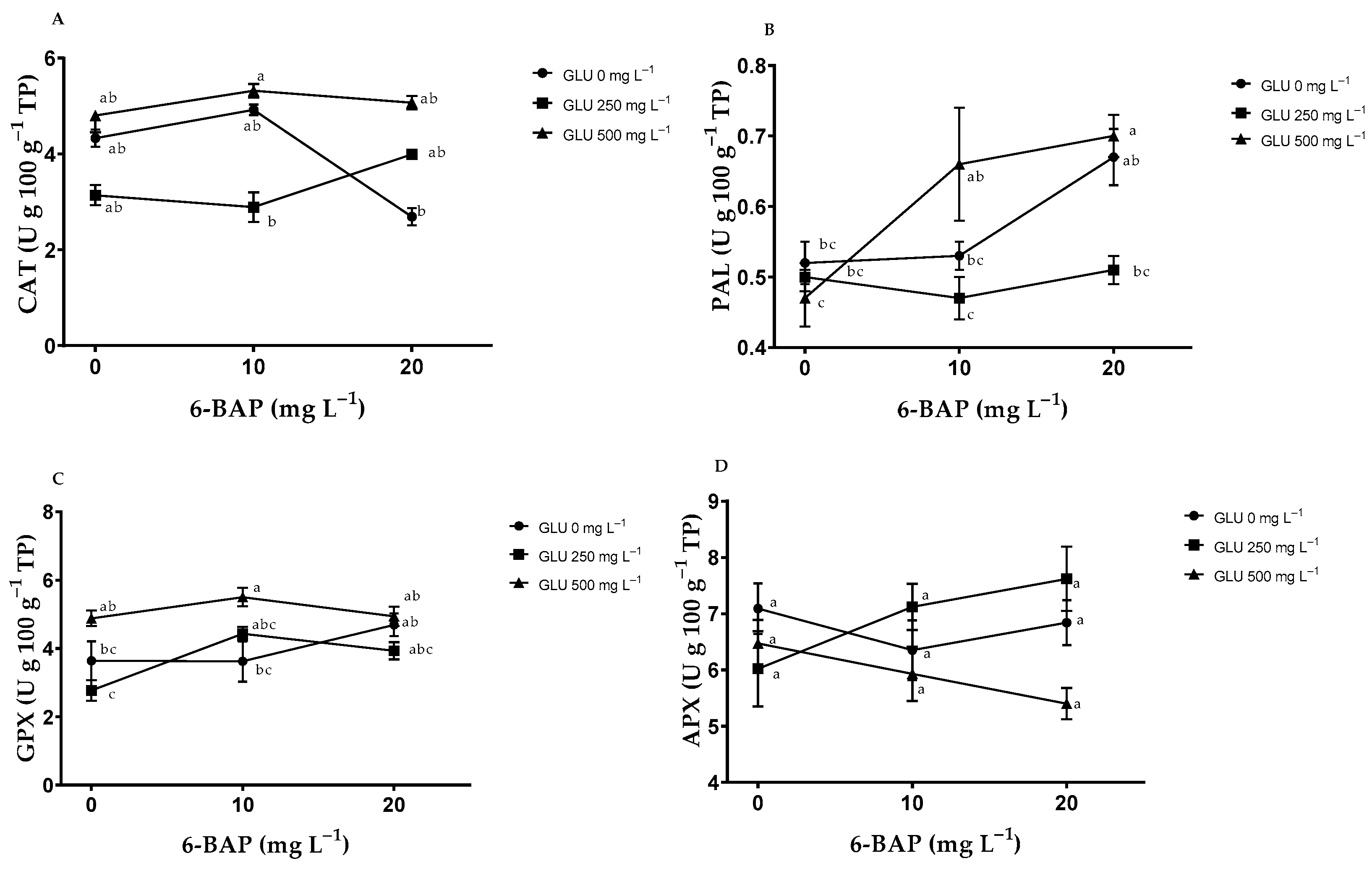 Plants 12 02363 g005