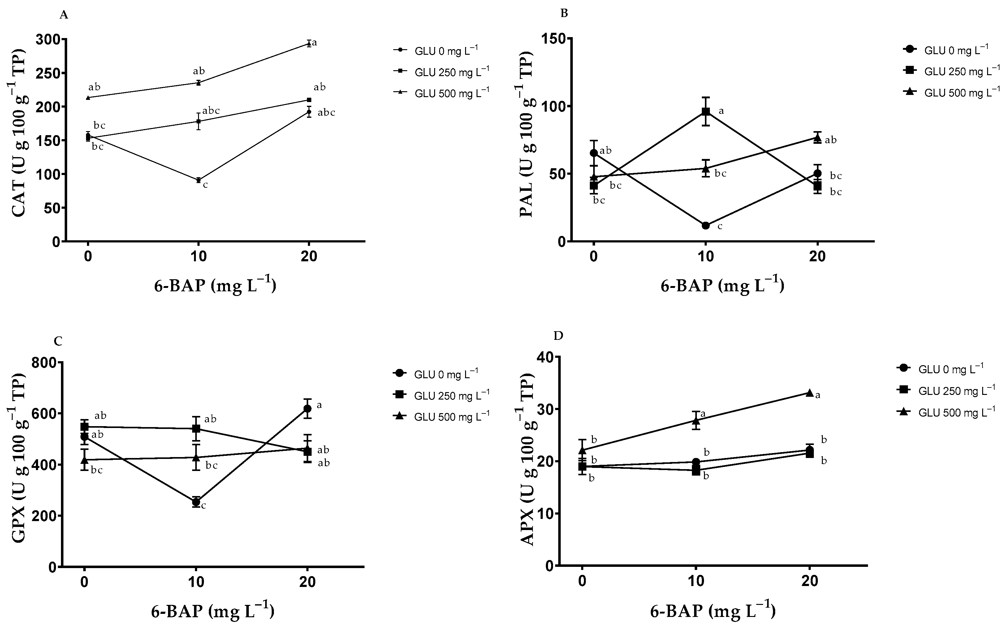 Plants 12 02363 g006