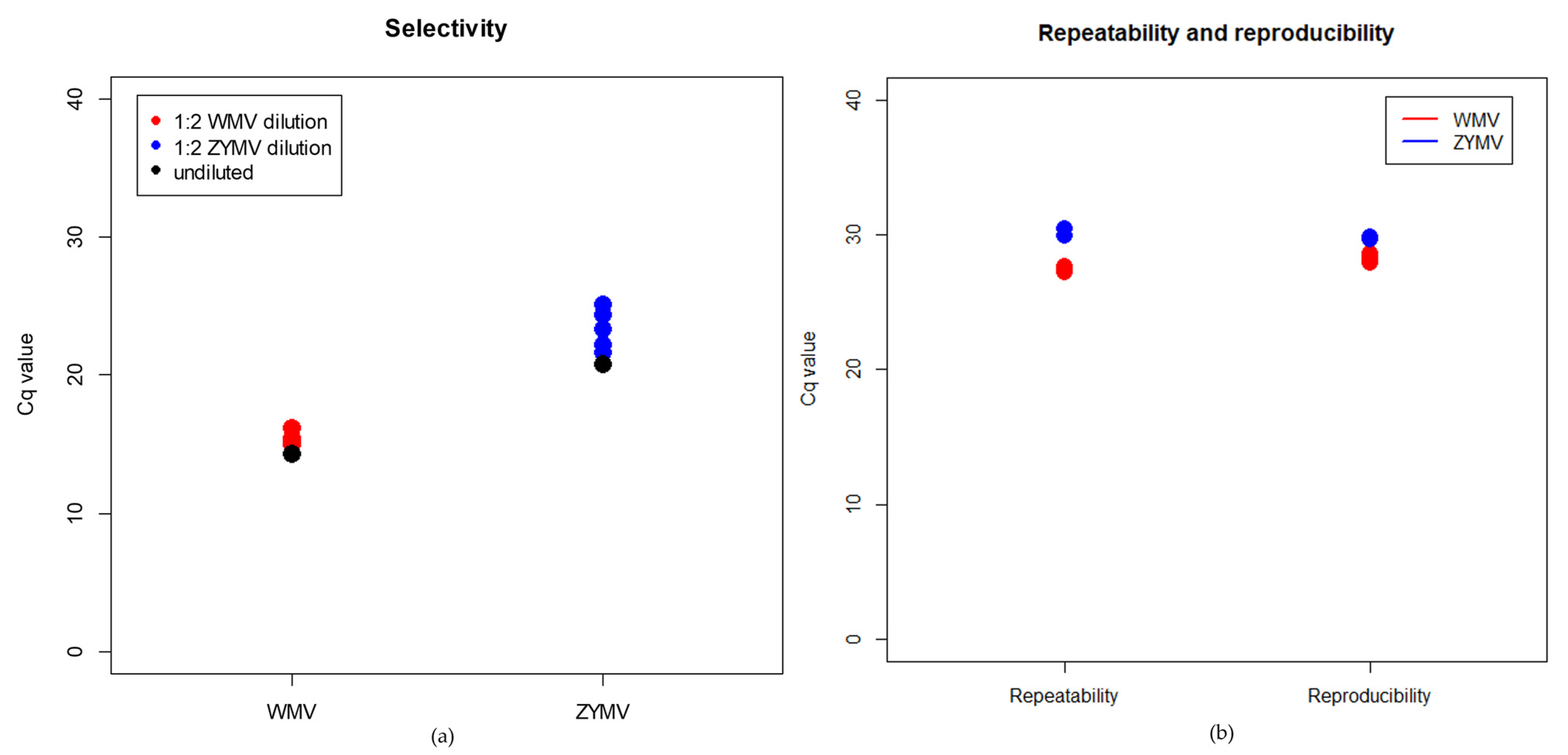 Plants 12 02364 g002