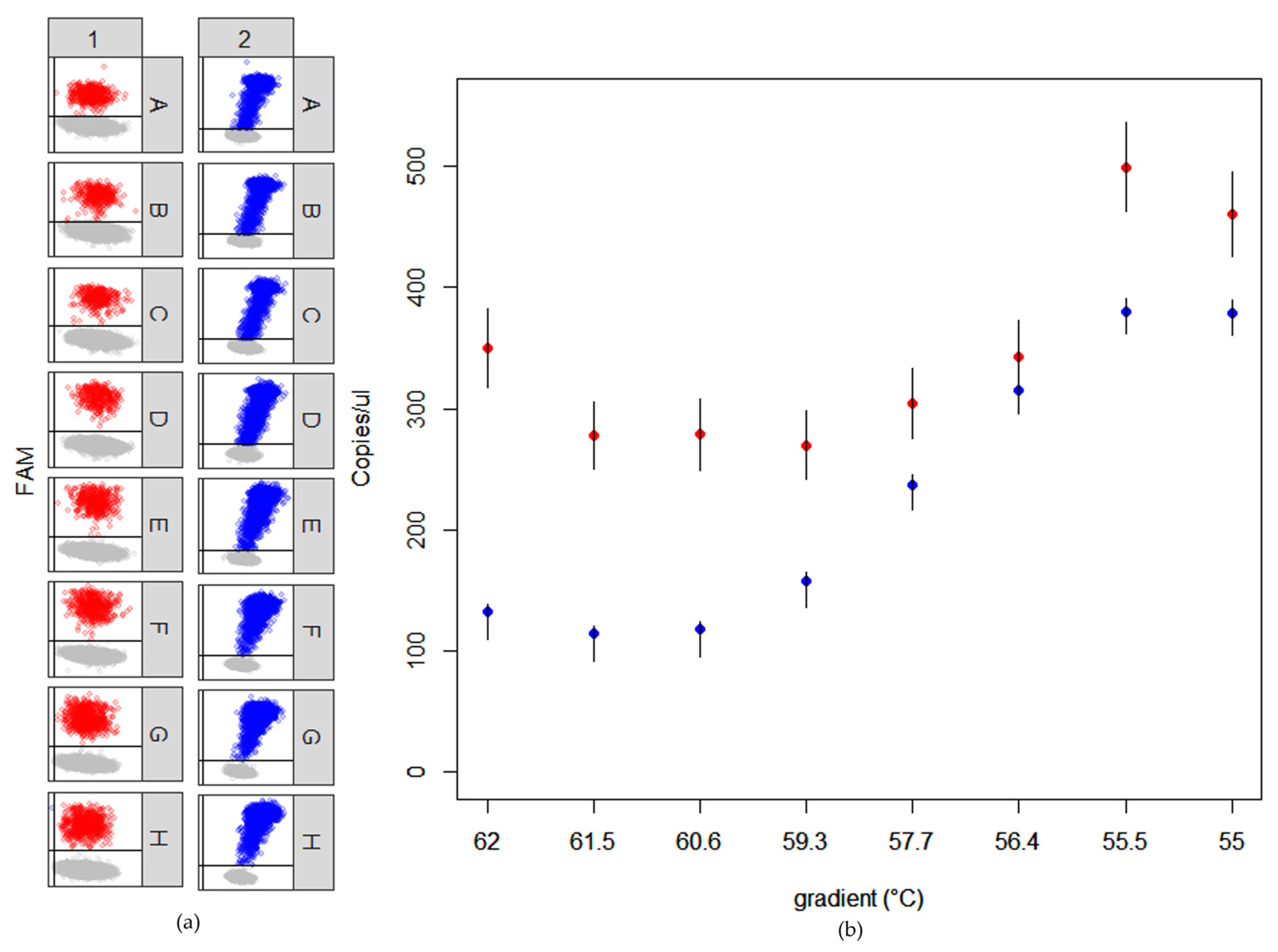 Plants 12 02364 g003