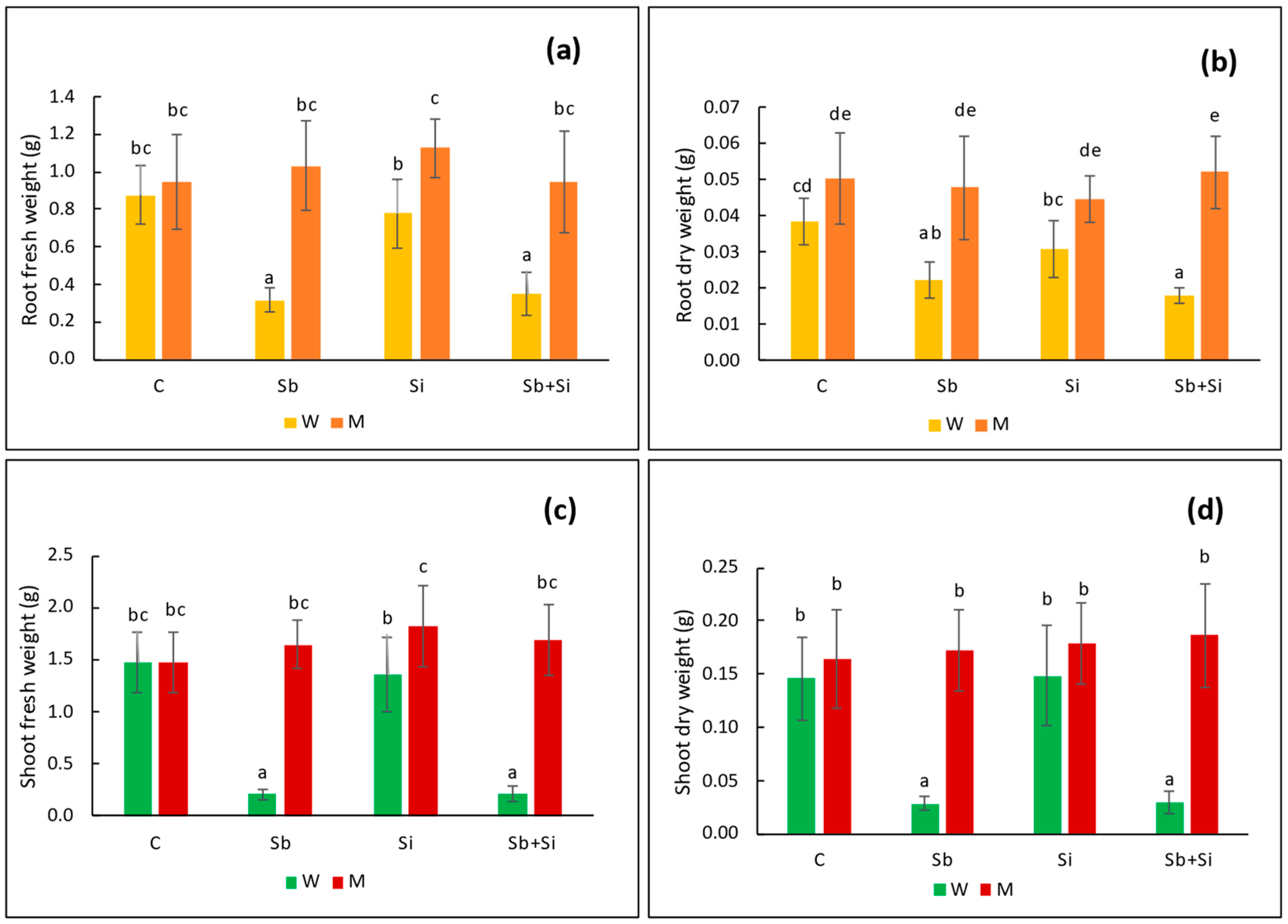 Plants 12 02368 g002