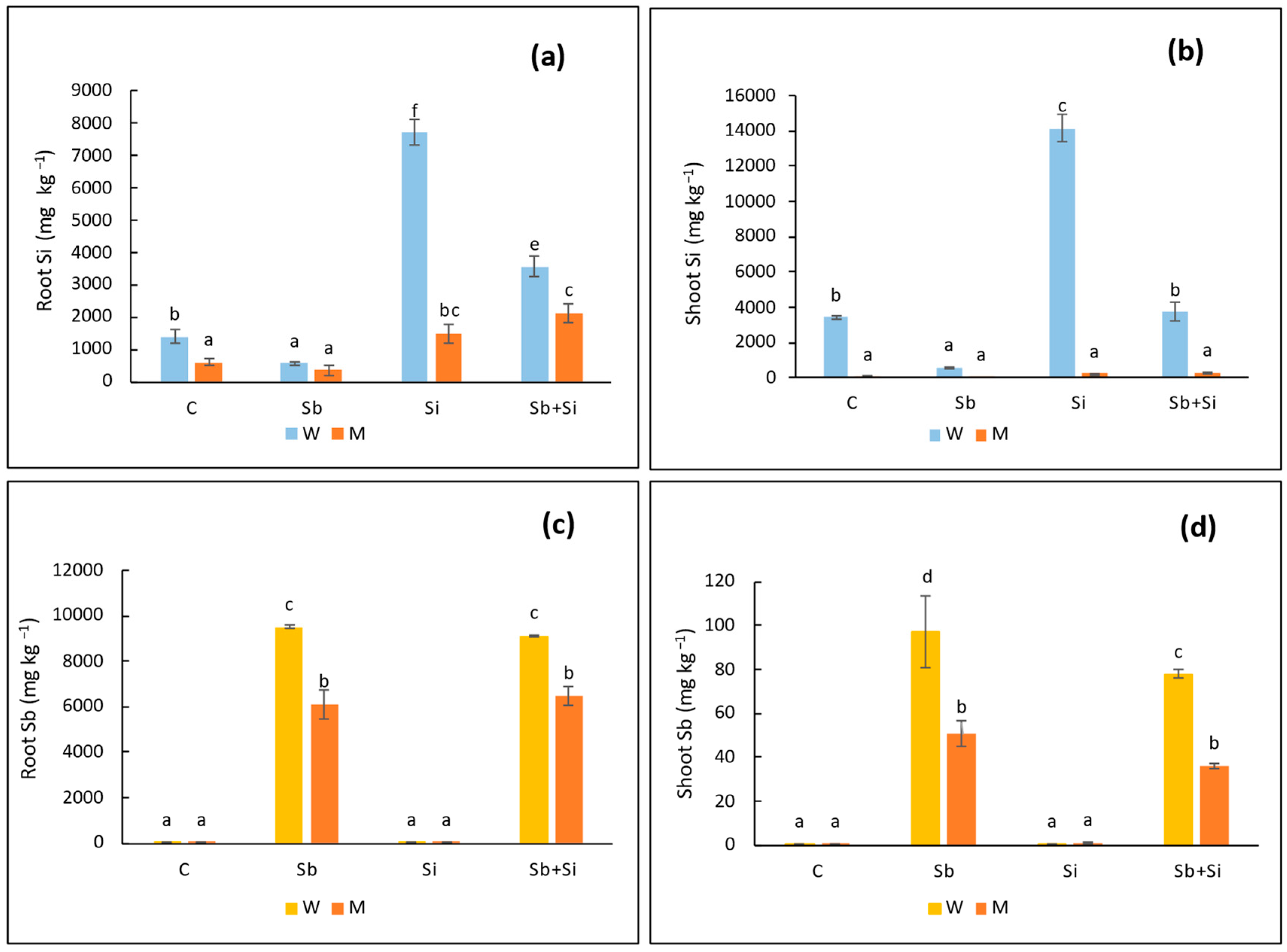 Plants 12 02368 g005