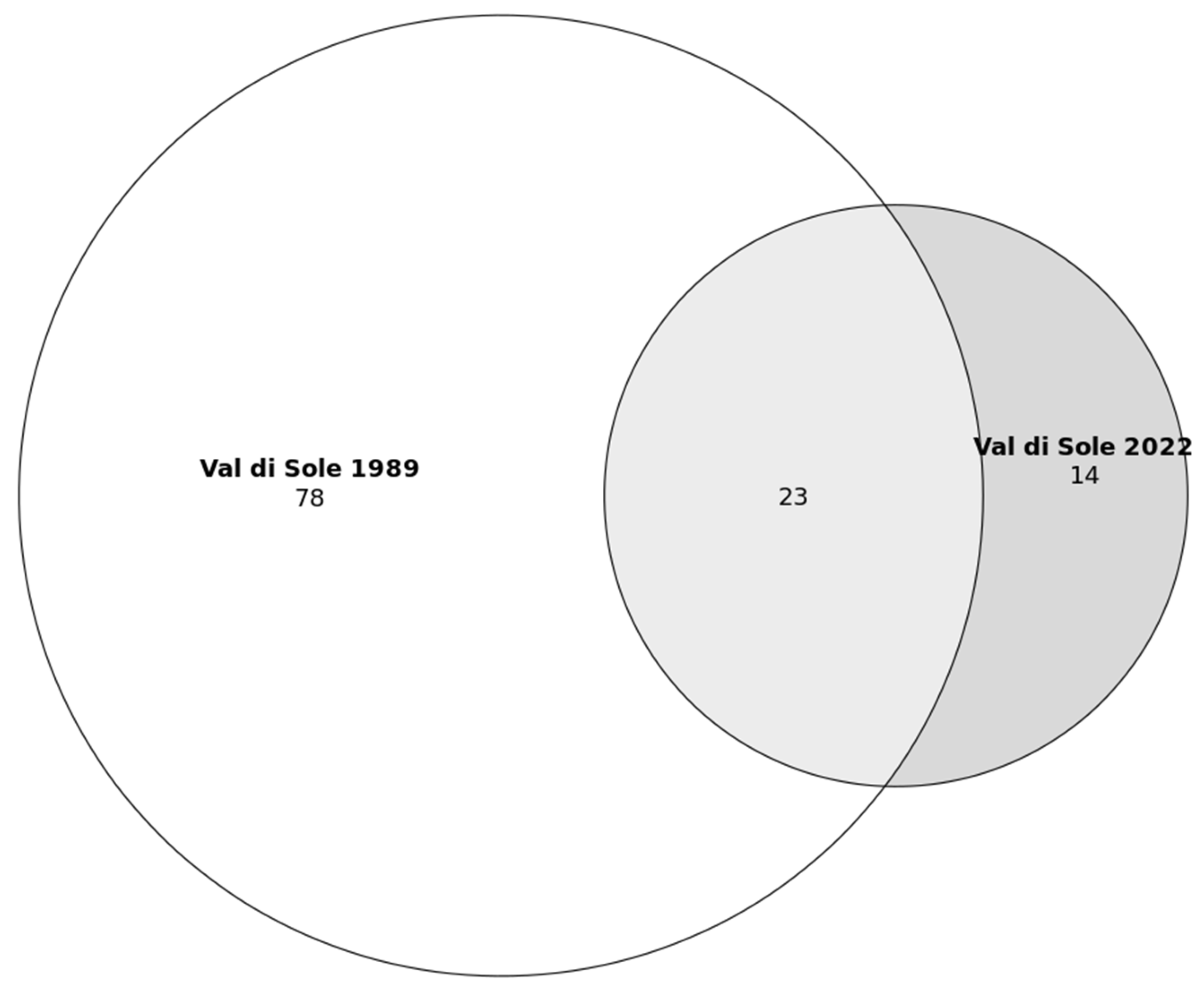 Plants 12 02372 g002 Plants 12 02372 g002