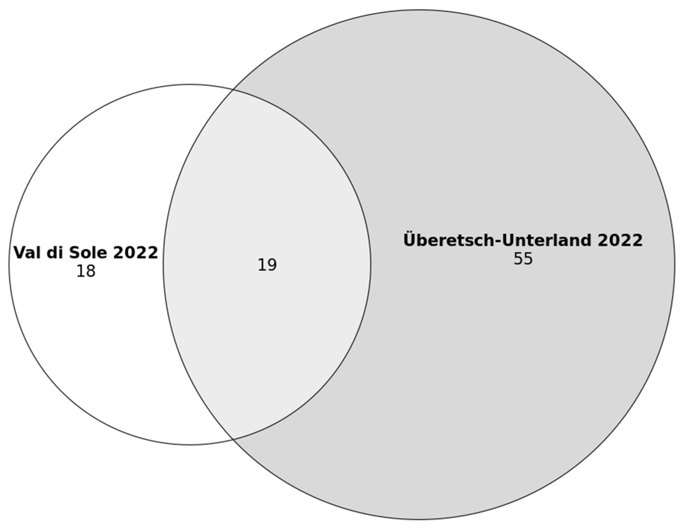 Plants 12 02372 g003 Plants 12 02372 g003