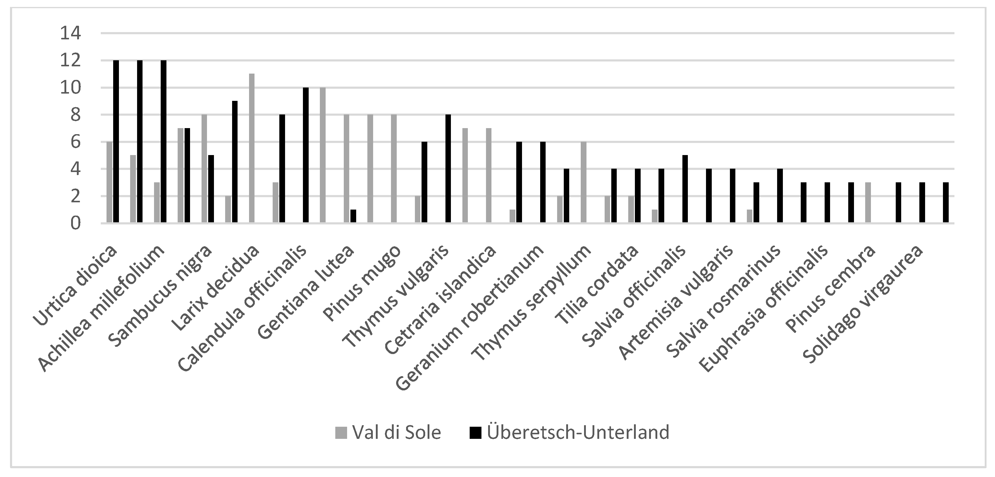 Plants 12 02372 g004 Plants 12 02372 g004