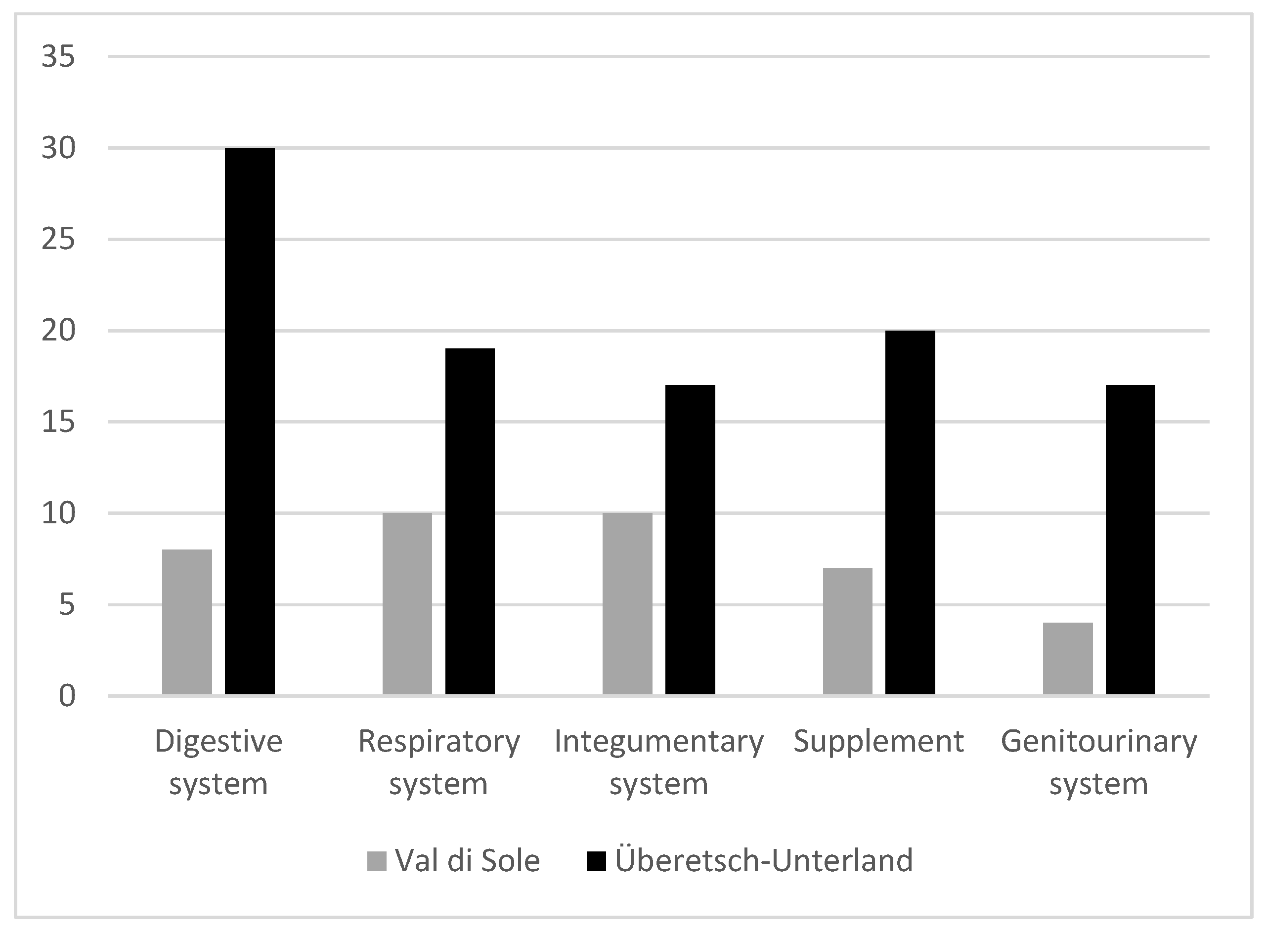 Plants 12 02372 g005 Plants 12 02372 g005