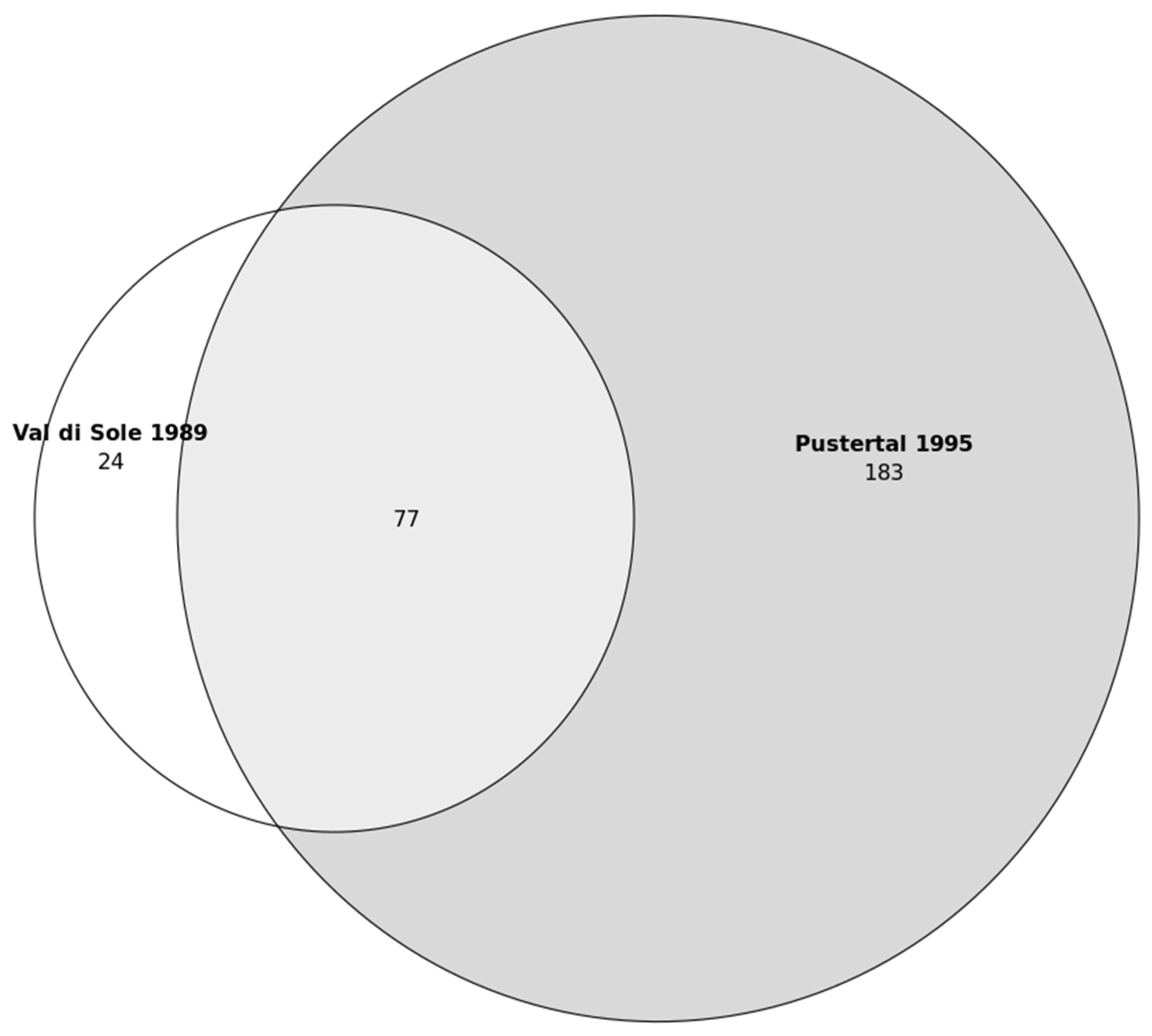 Plants 12 02372 g006 Plants 12 02372 g006