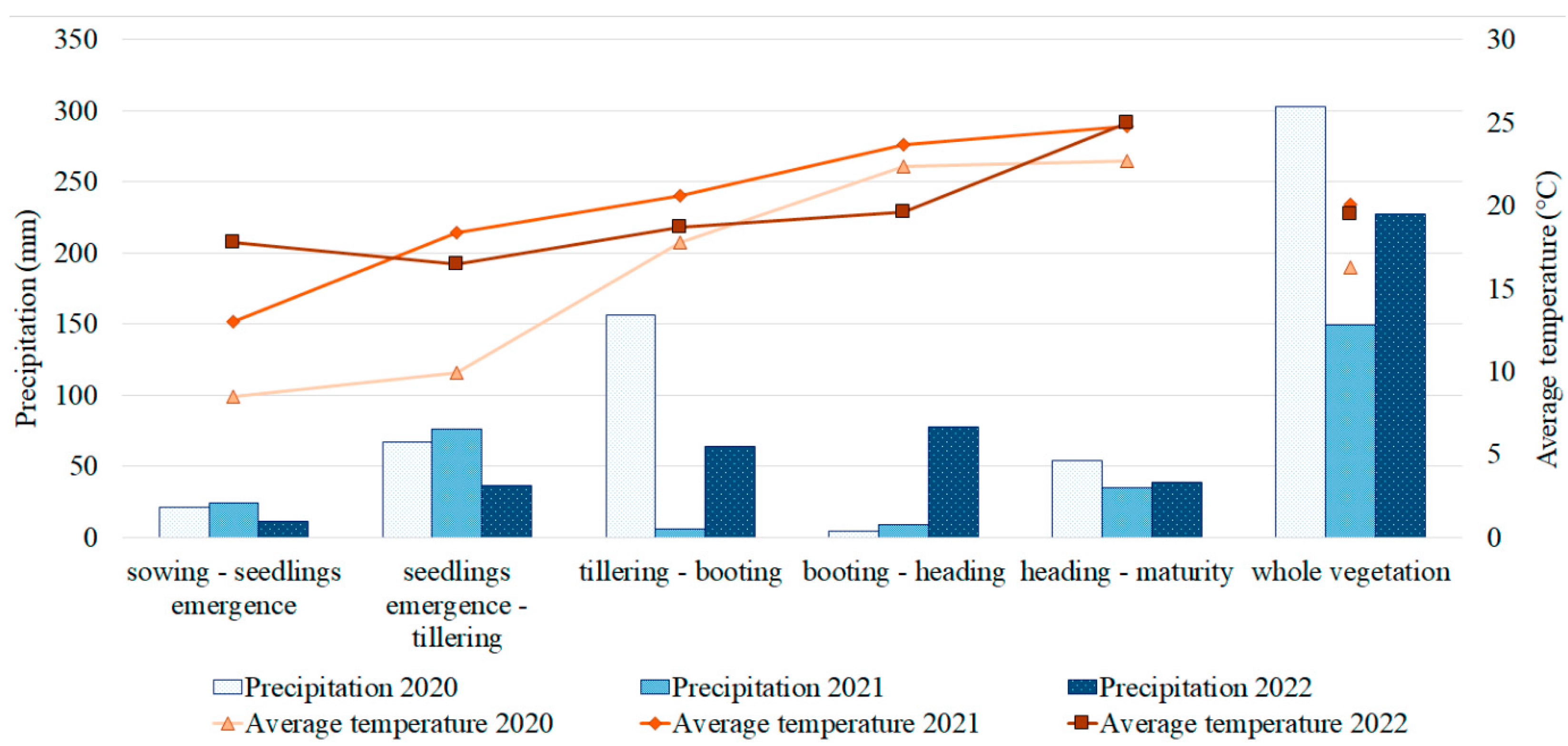 Plants 12 02375 g001