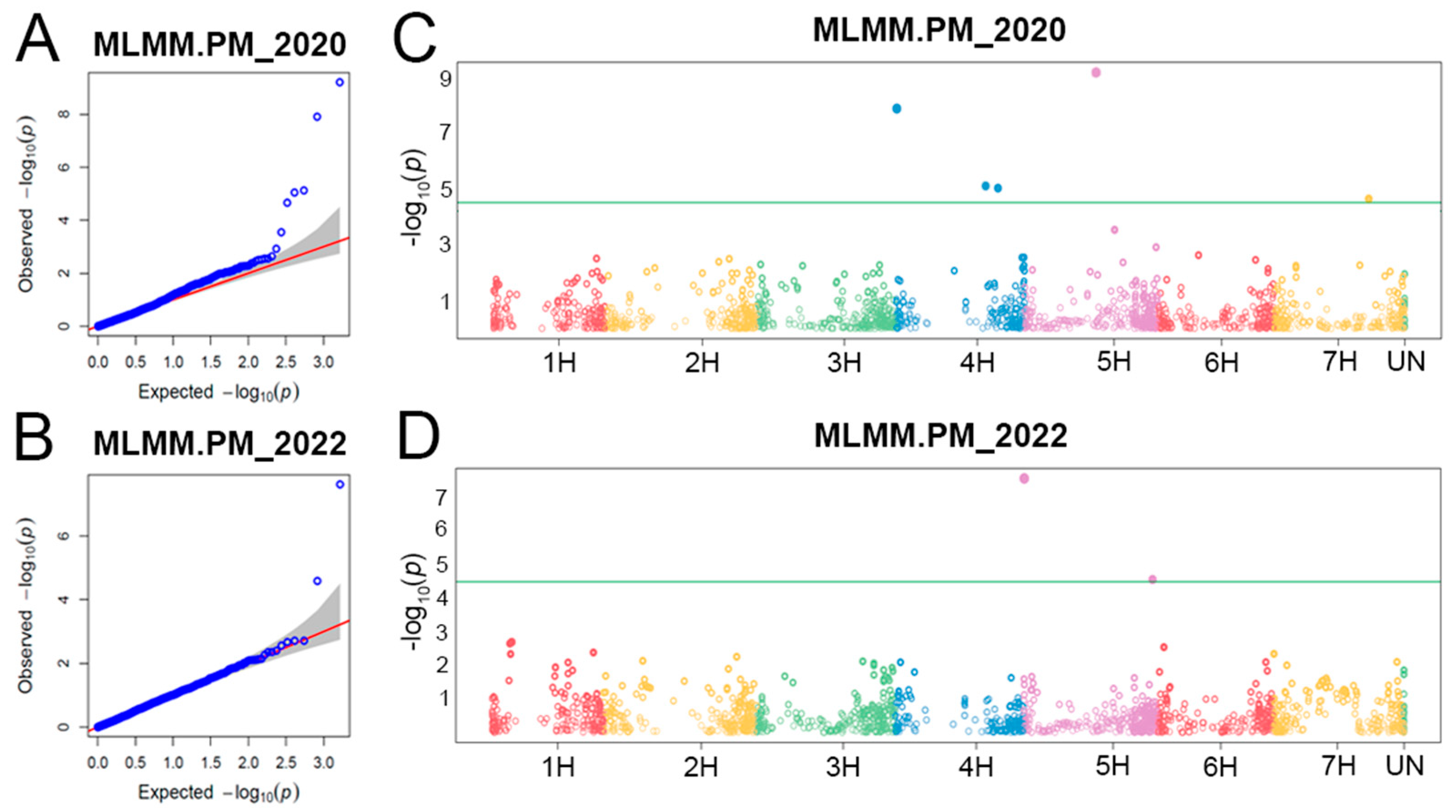 Plants 12 02375 g002