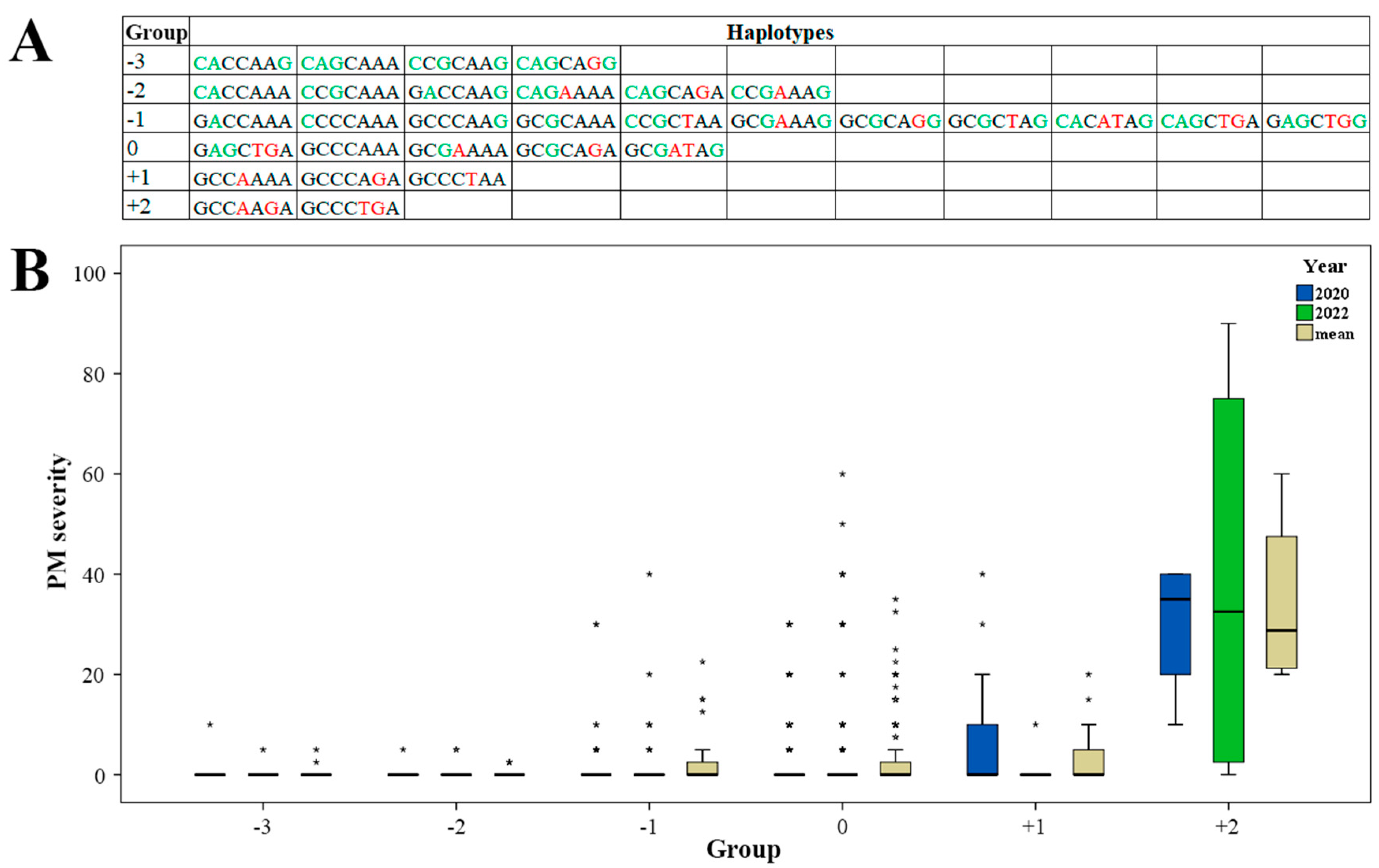 Plants 12 02375 g004