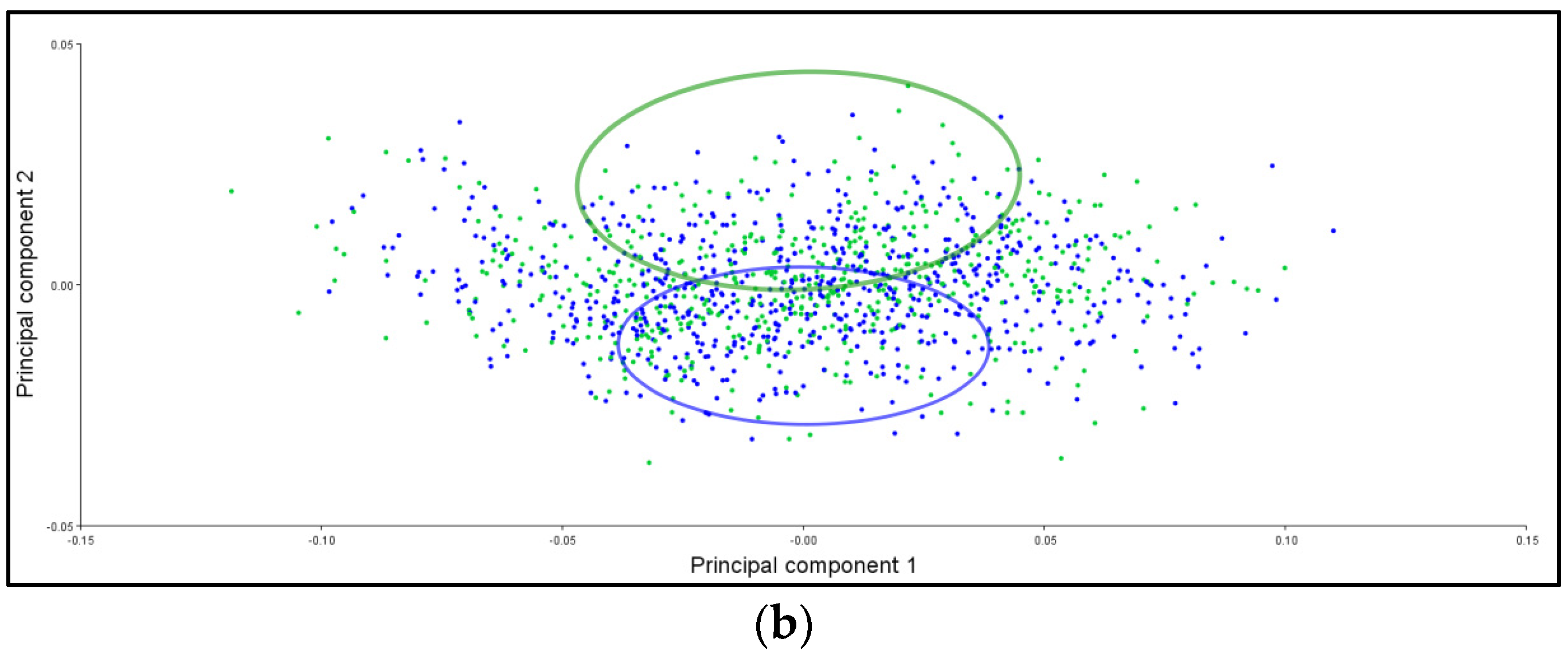 Plants 12 02381 g004b