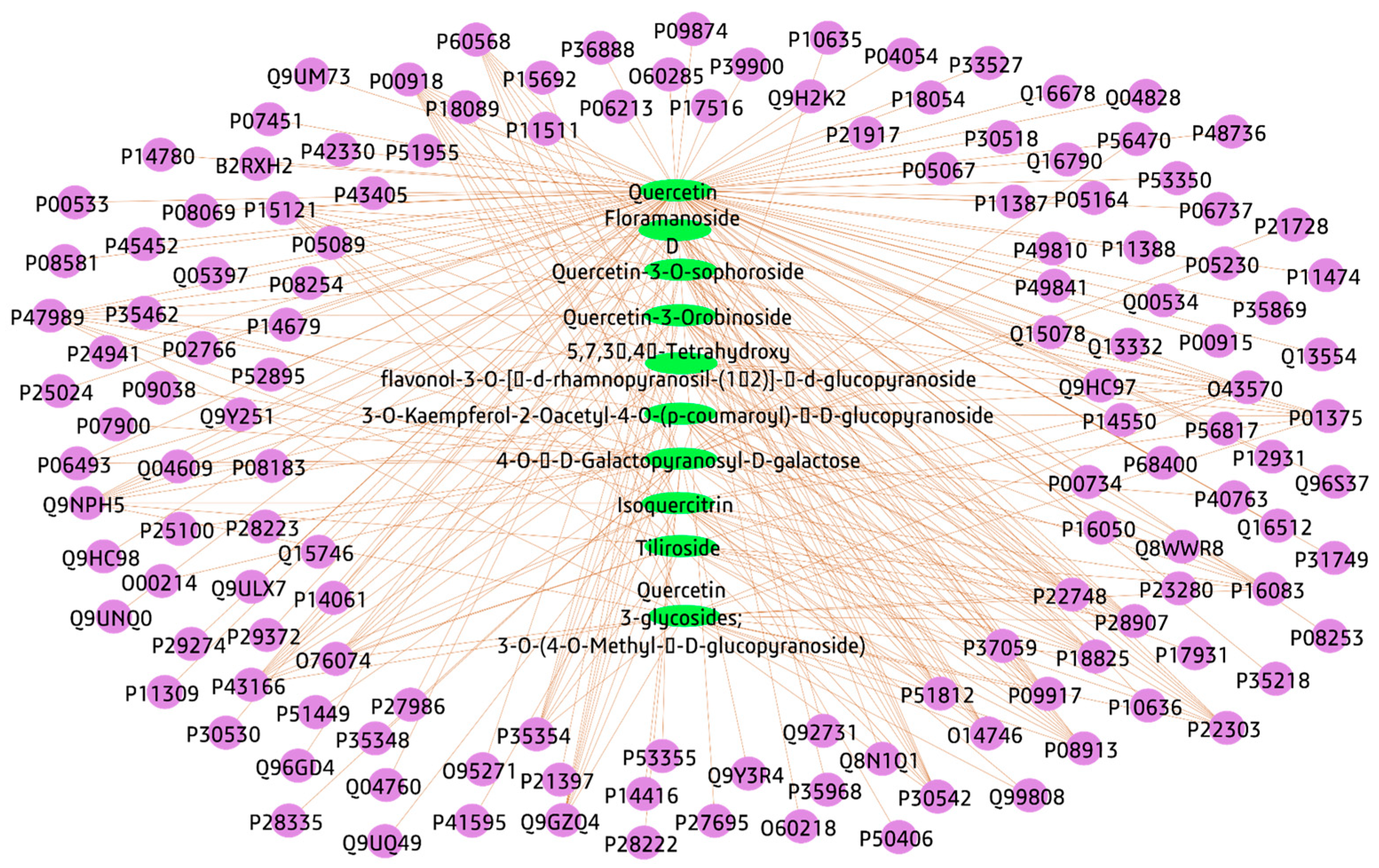Plants 12 02382 g003 Plants 12 02382 g003
