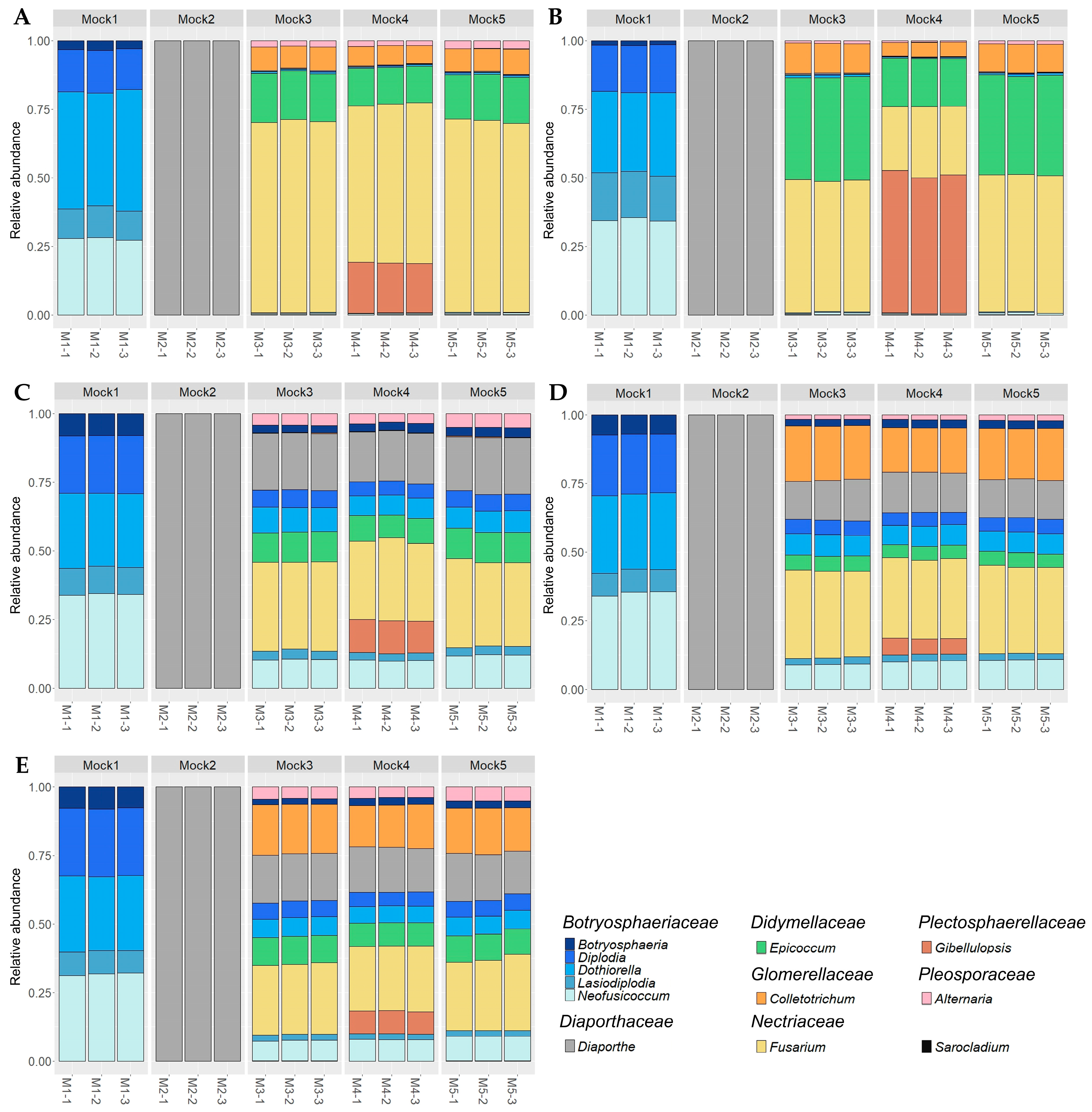Plants 12 02383 g001
