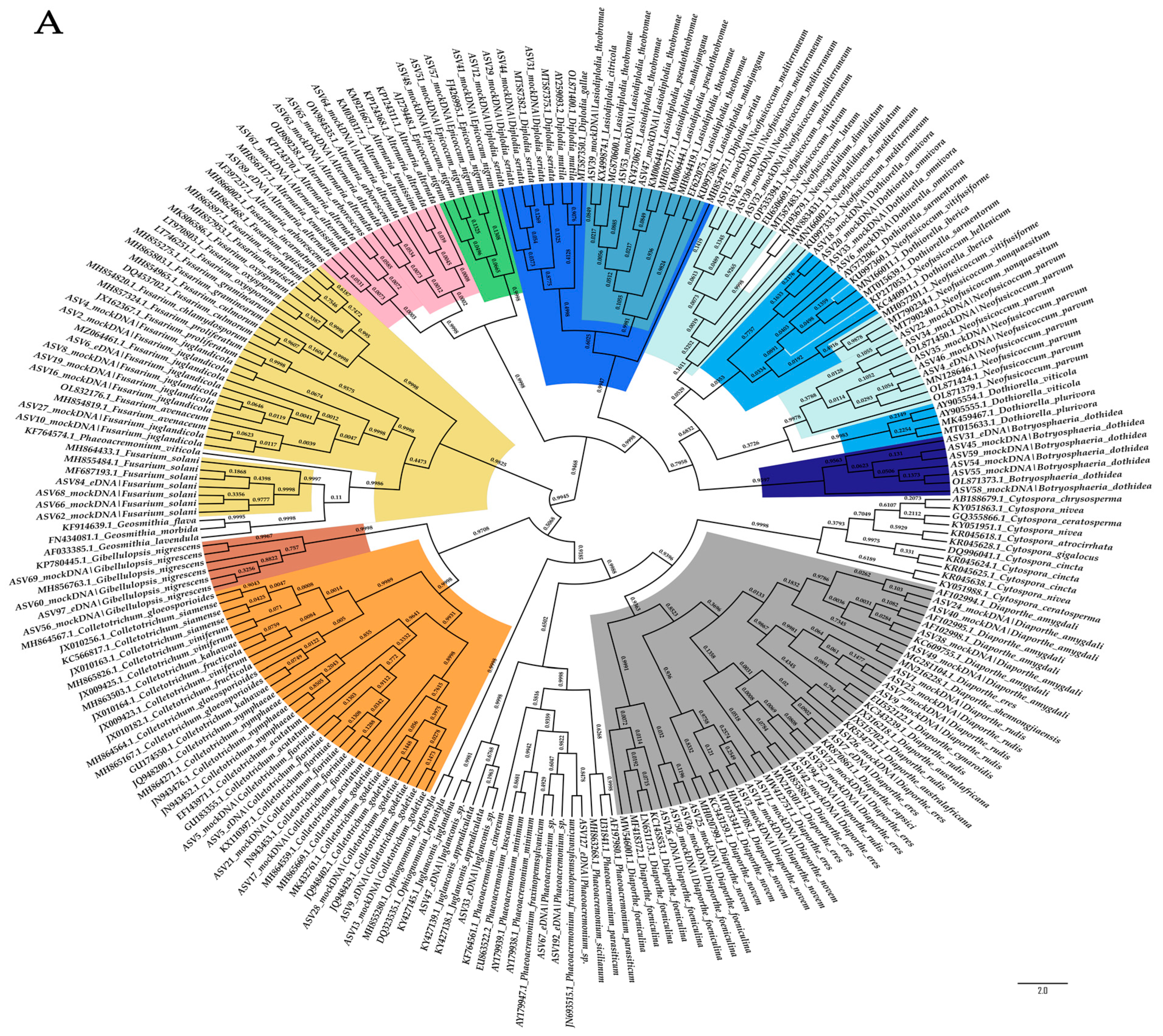 Plants 12 02383 g003a