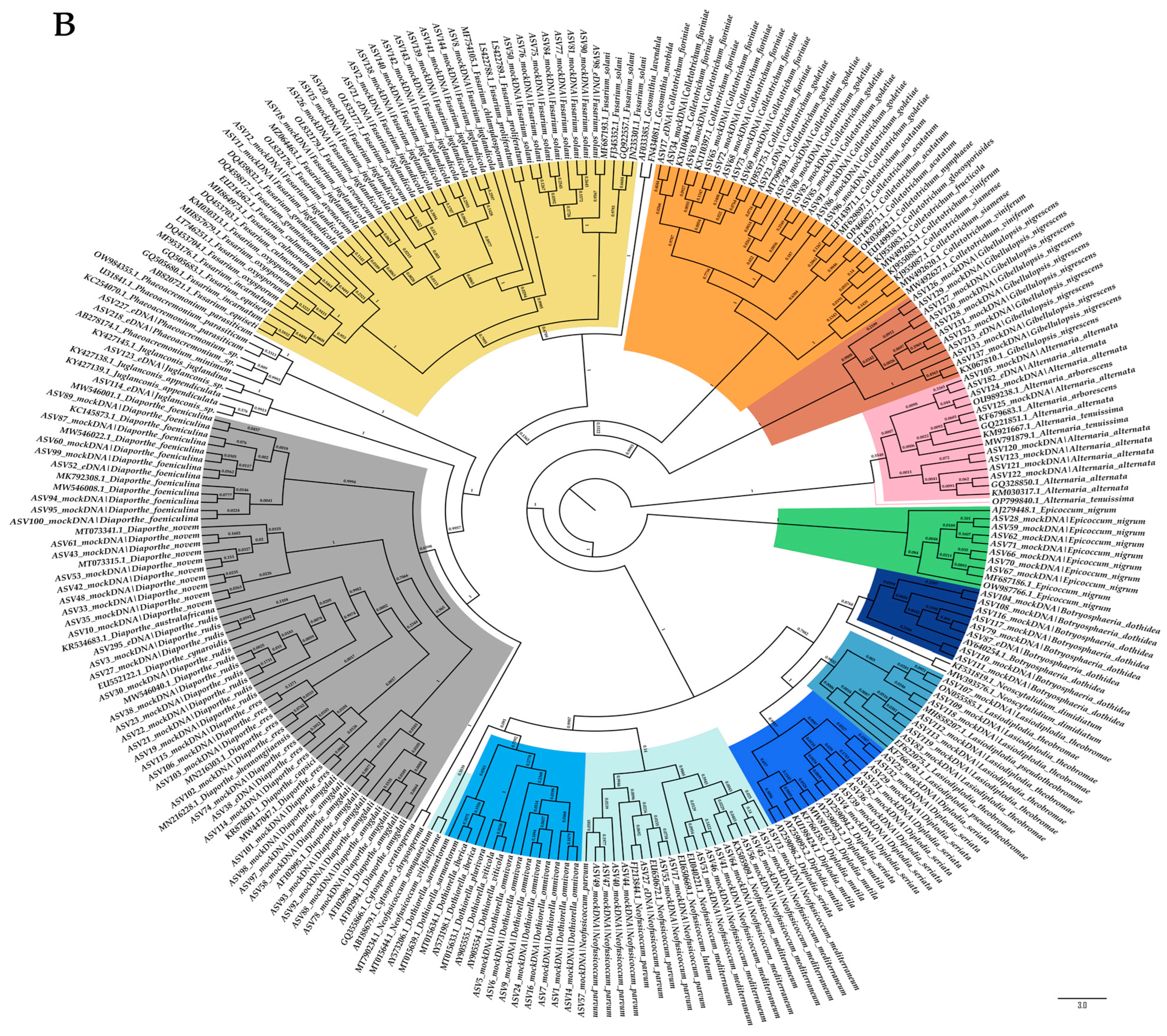 Plants 12 02383 g003b