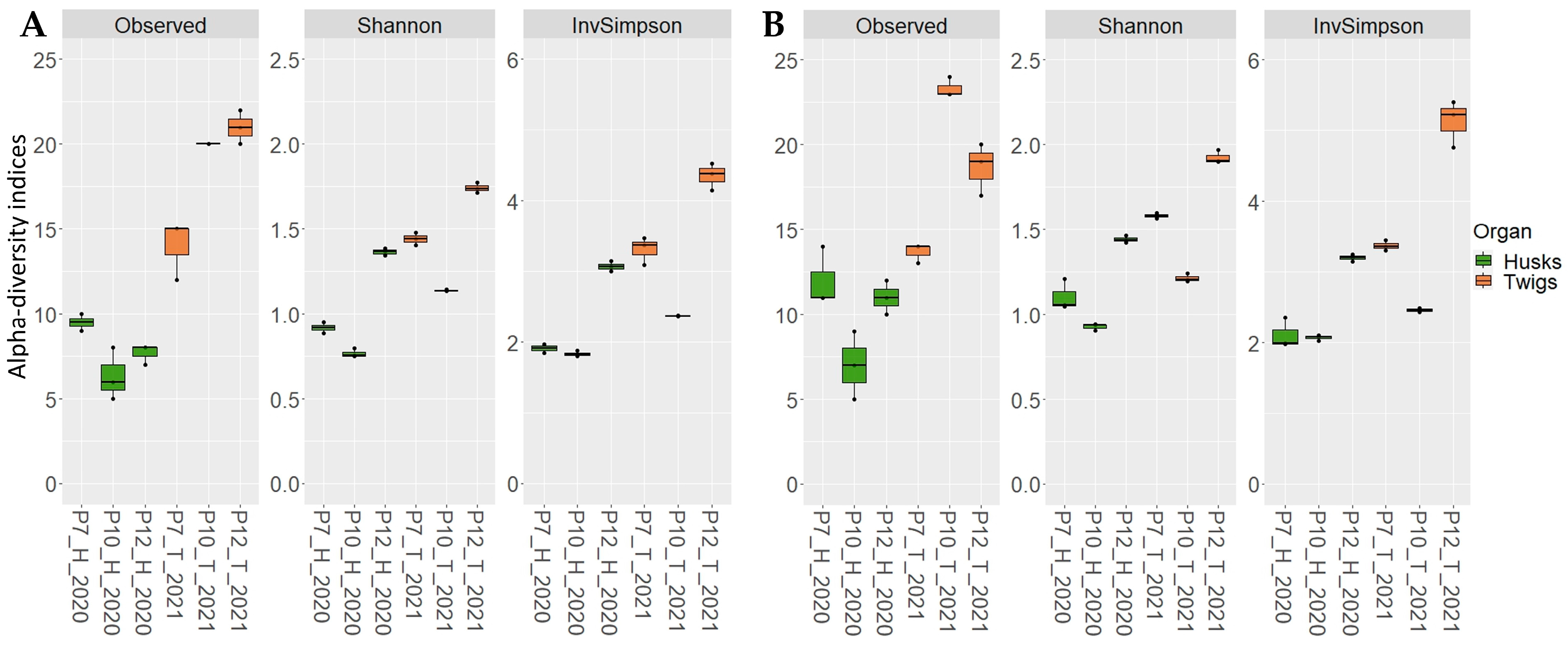 Plants 12 02383 g005