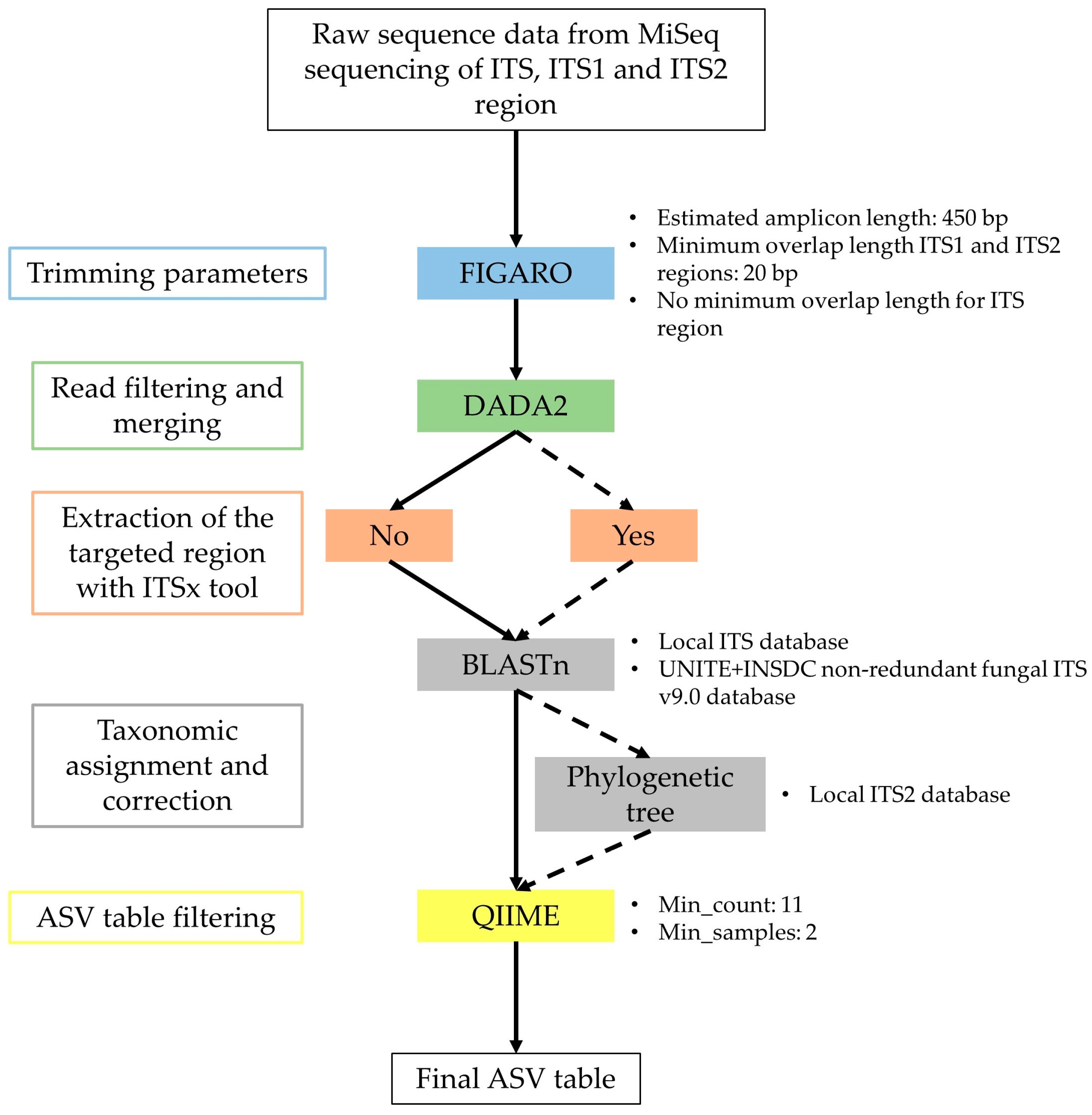 Plants 12 02383 g007