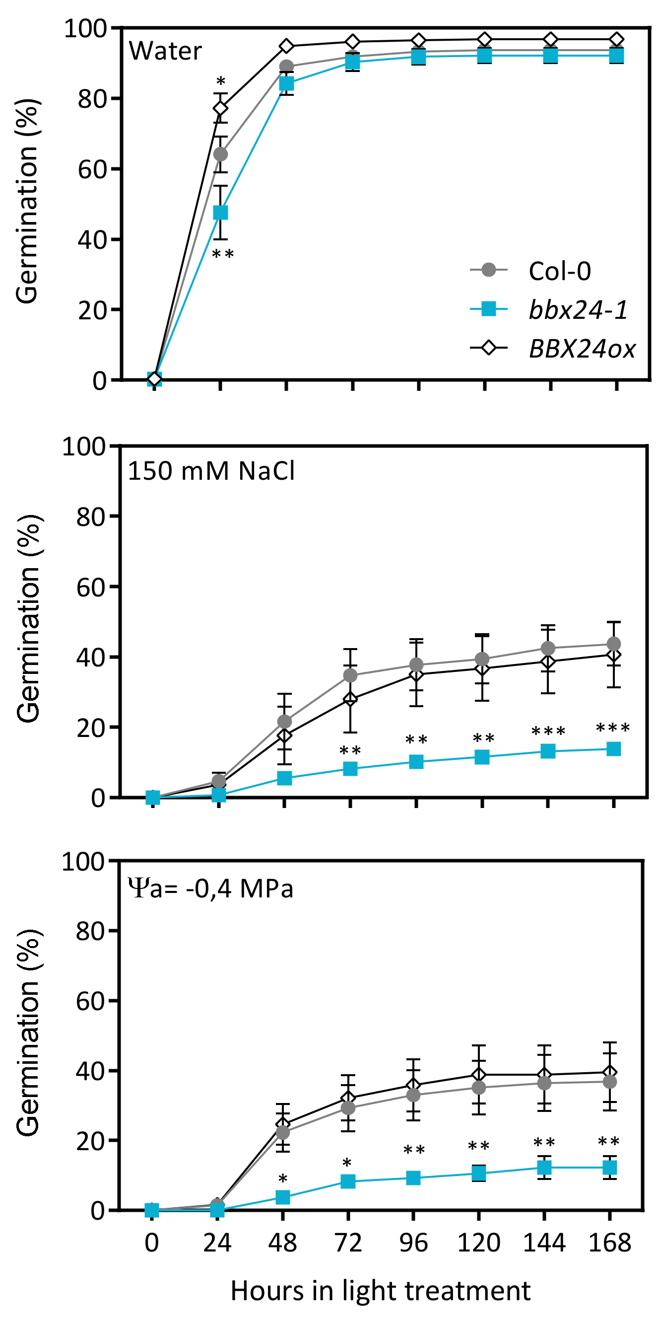 Plants 12 02392 g001 Plants 12 02392 g001