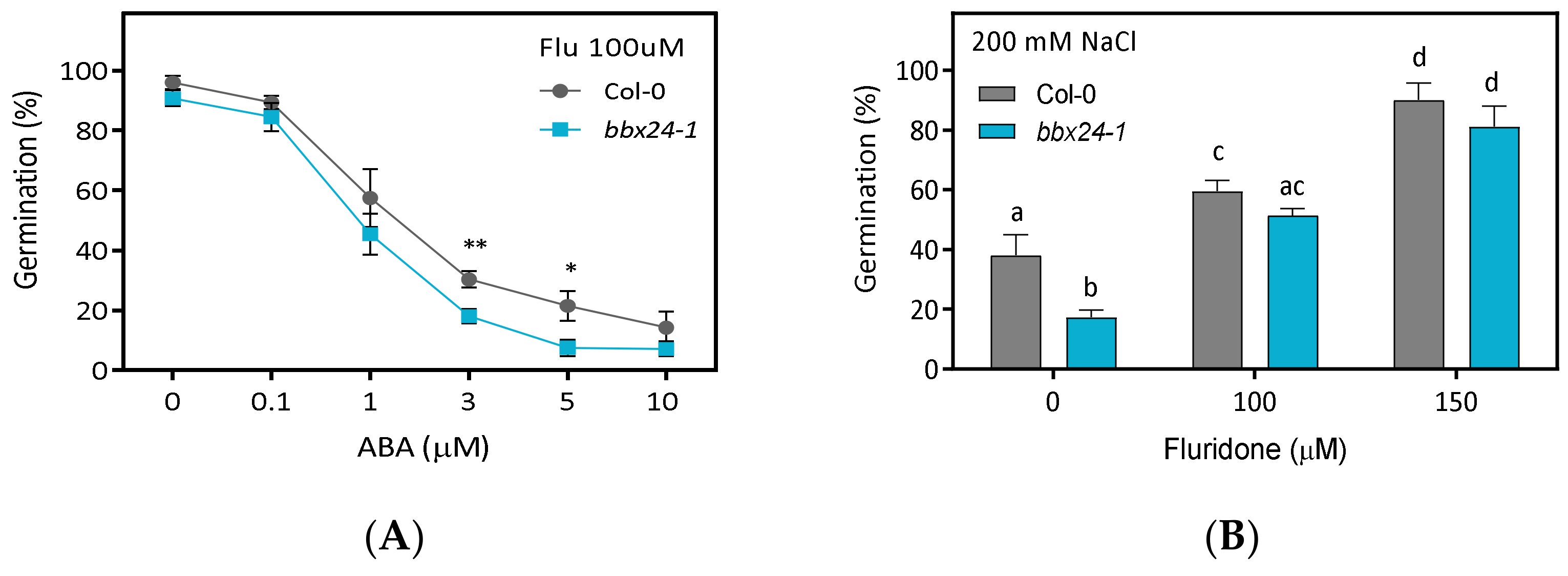 Plants 12 02392 g005 Plants 12 02392 g005