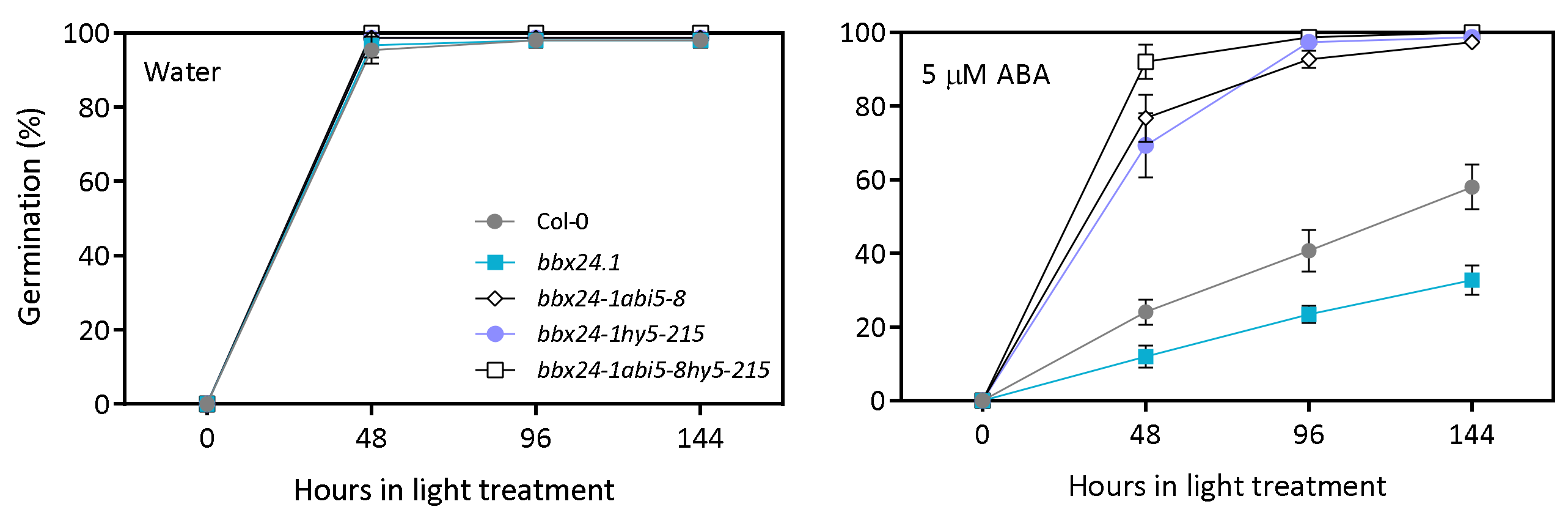 Plants 12 02392 g008 Plants 12 02392 g008