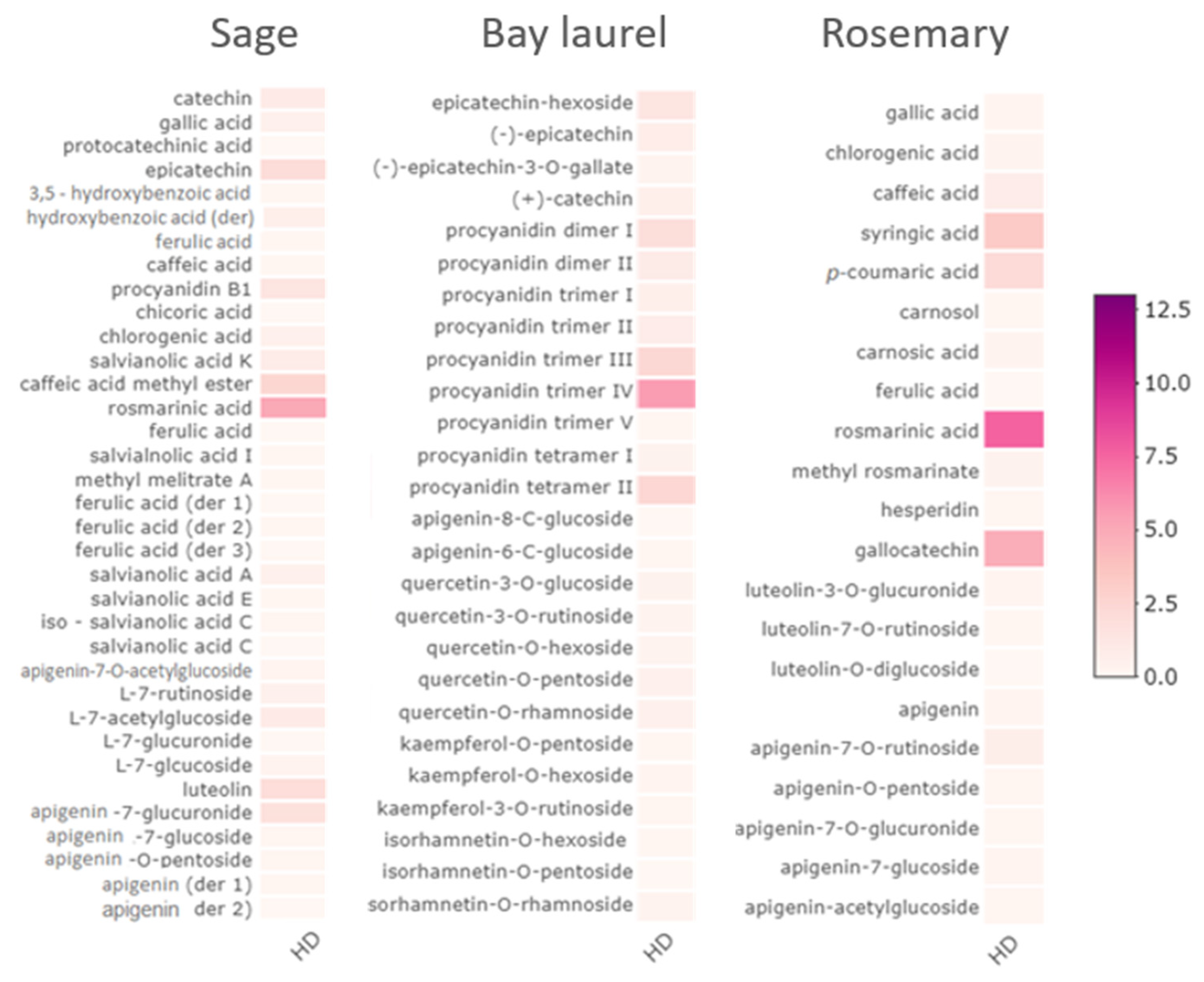 Plants 12 02394 g002 Plants 12 02394 g002