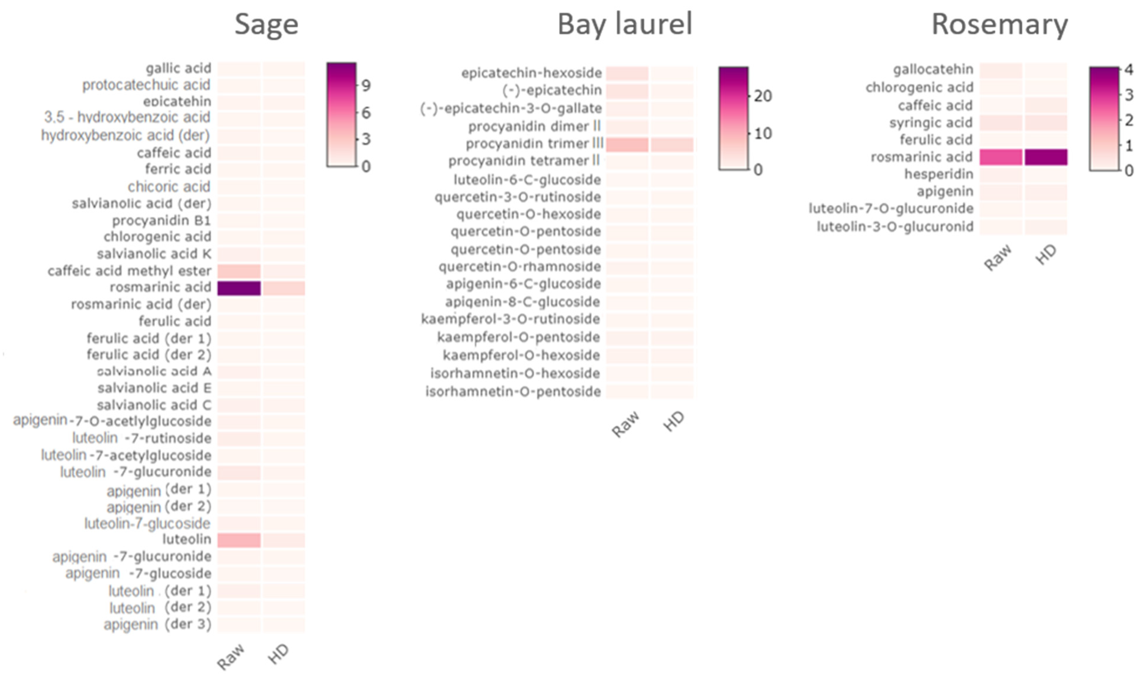 Plants 12 02394 g003 Plants 12 02394 g003