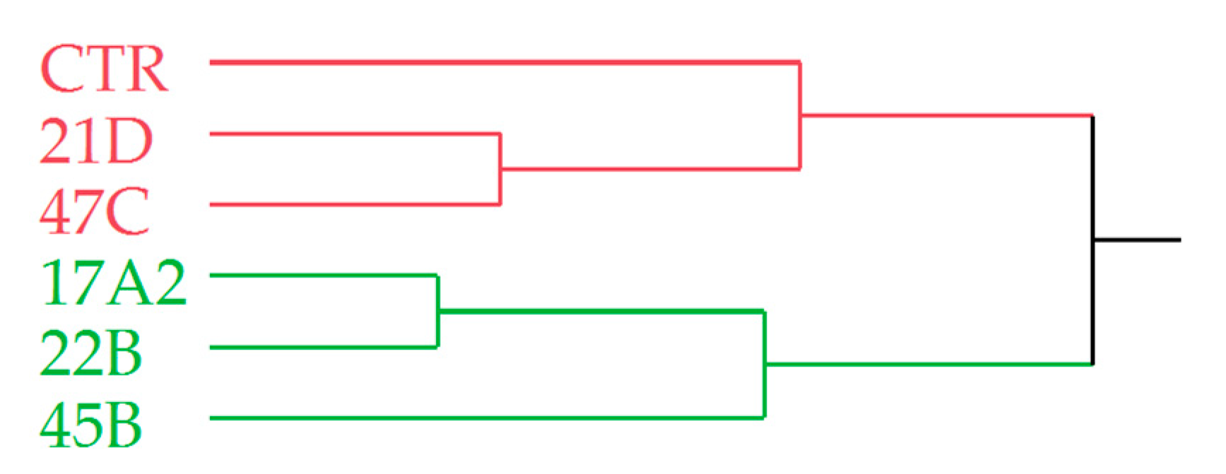 Plants 12 02395 g007