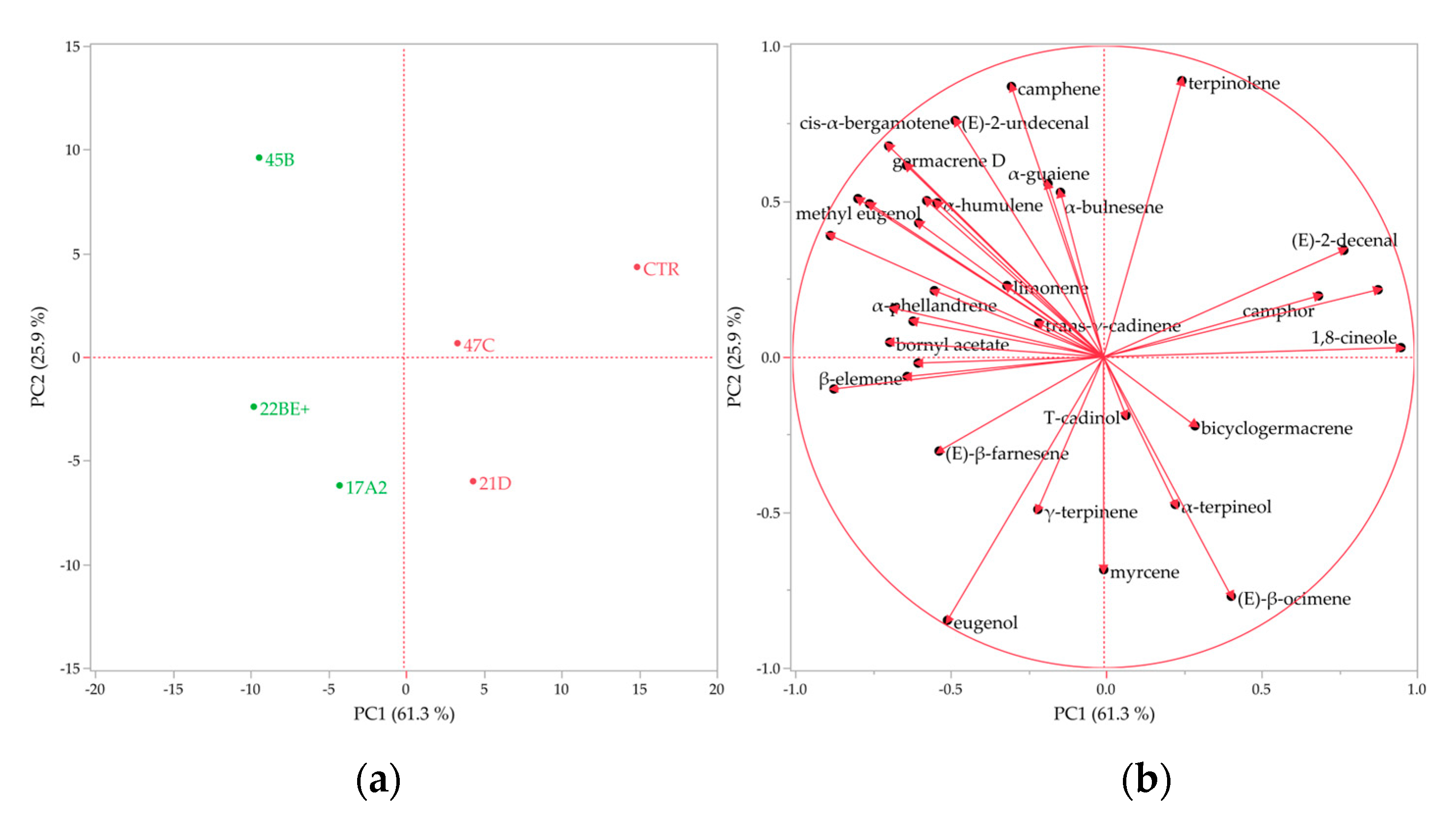 Plants 12 02395 g008