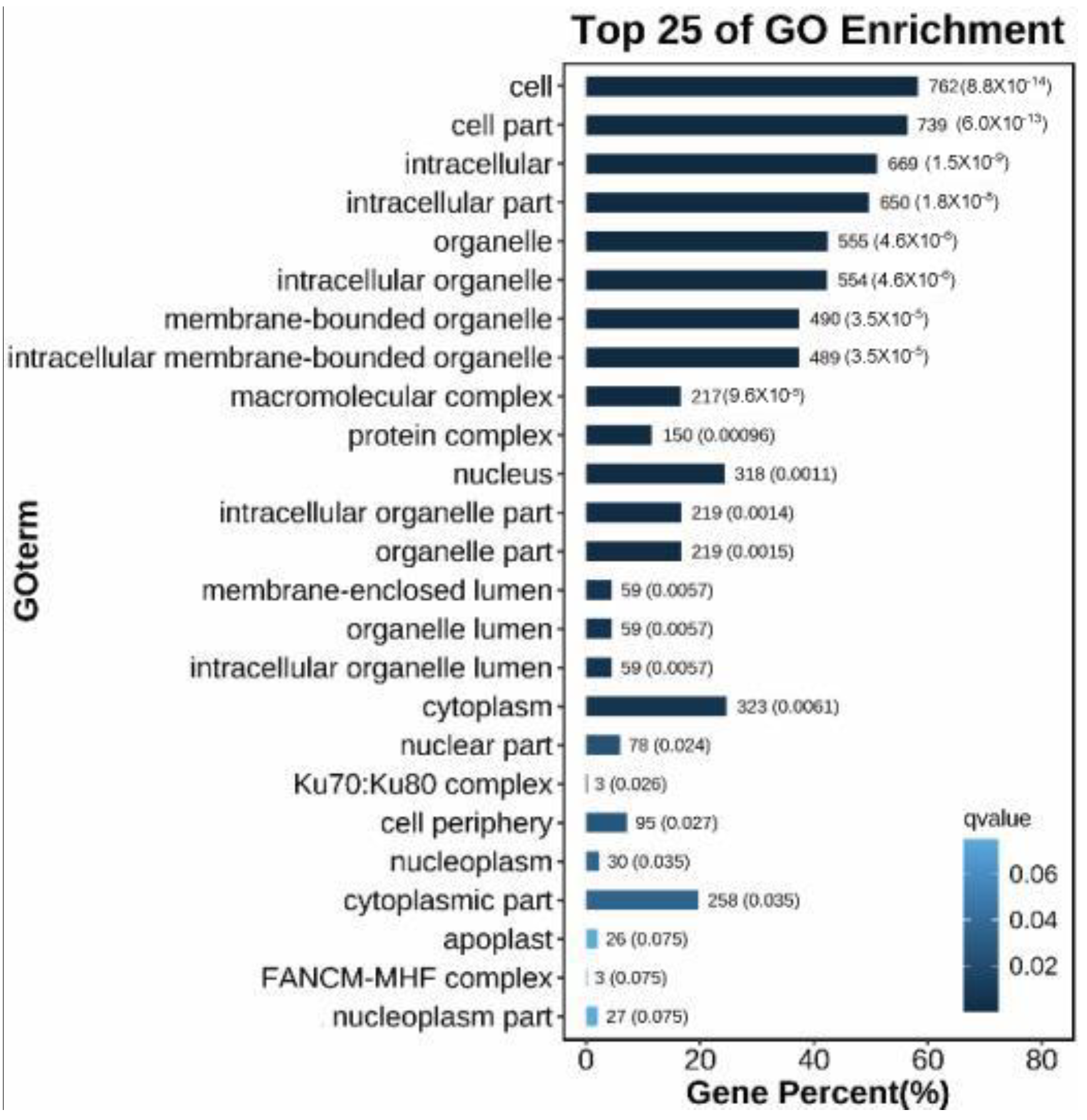 Plants 12 02402 g005 Plants 12 02402 g005