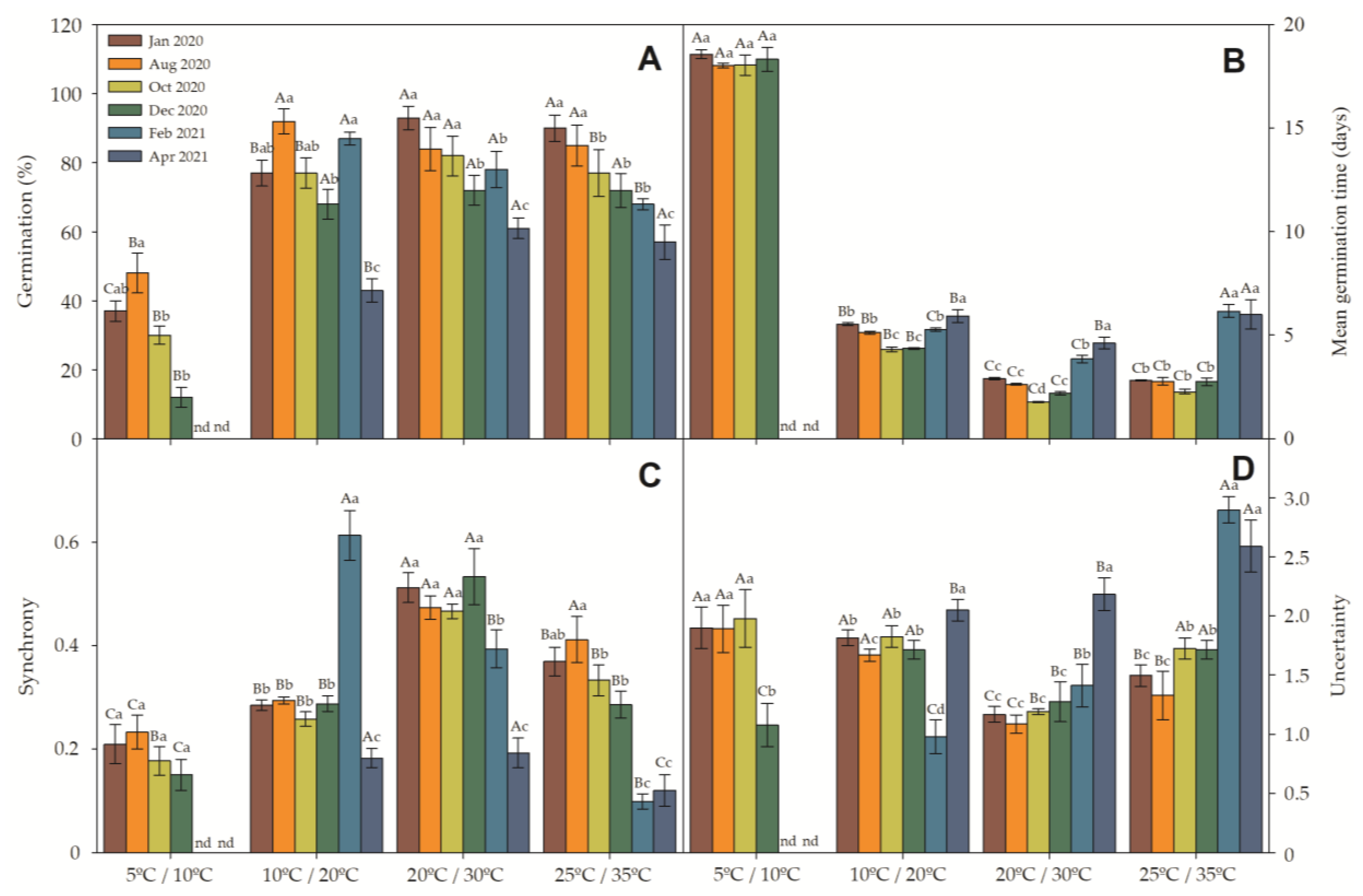Plants 12 02403 g002 Plants 12 02403 g002
