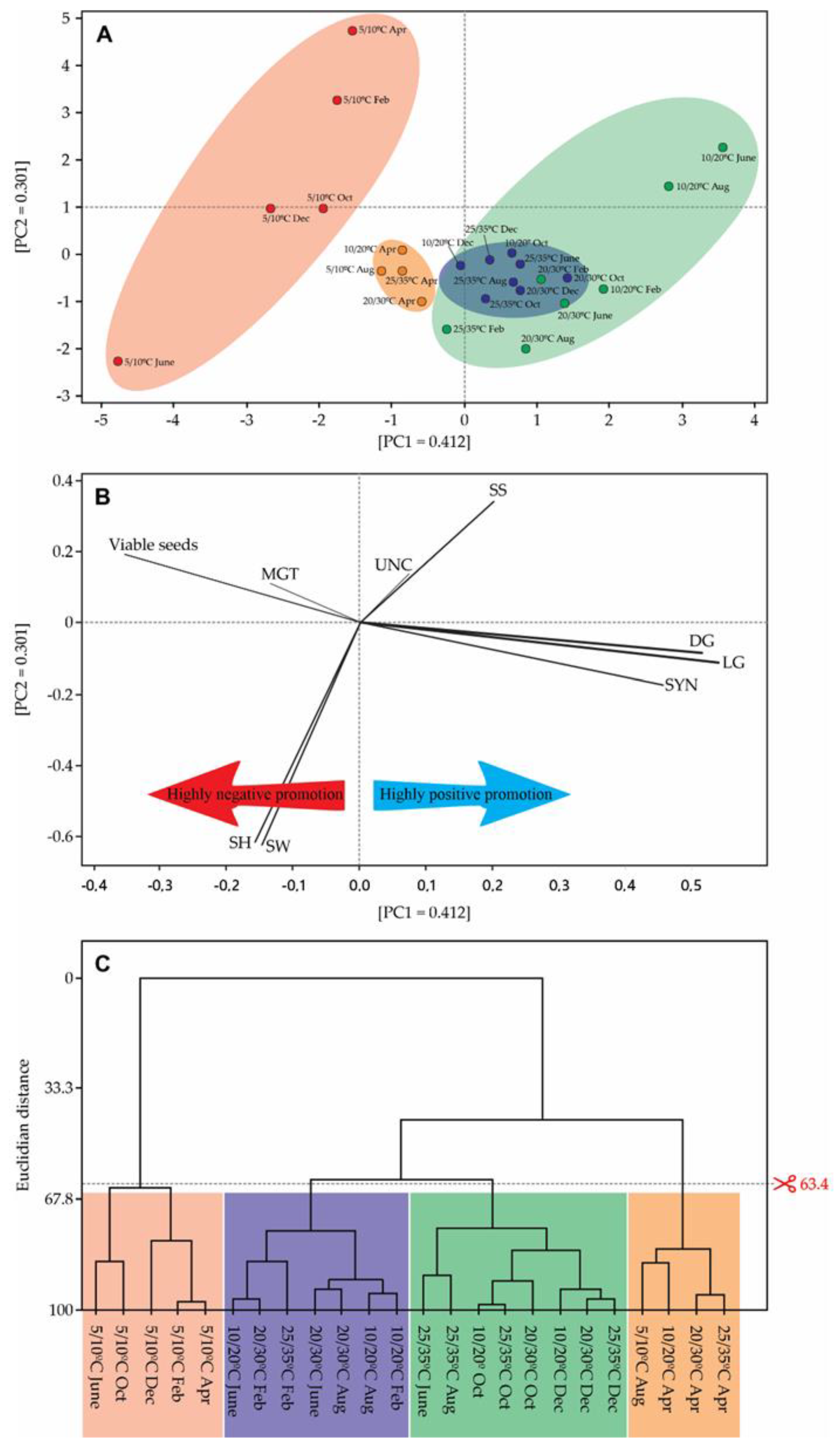 Plants 12 02403 g003 Plants 12 02403 g003
