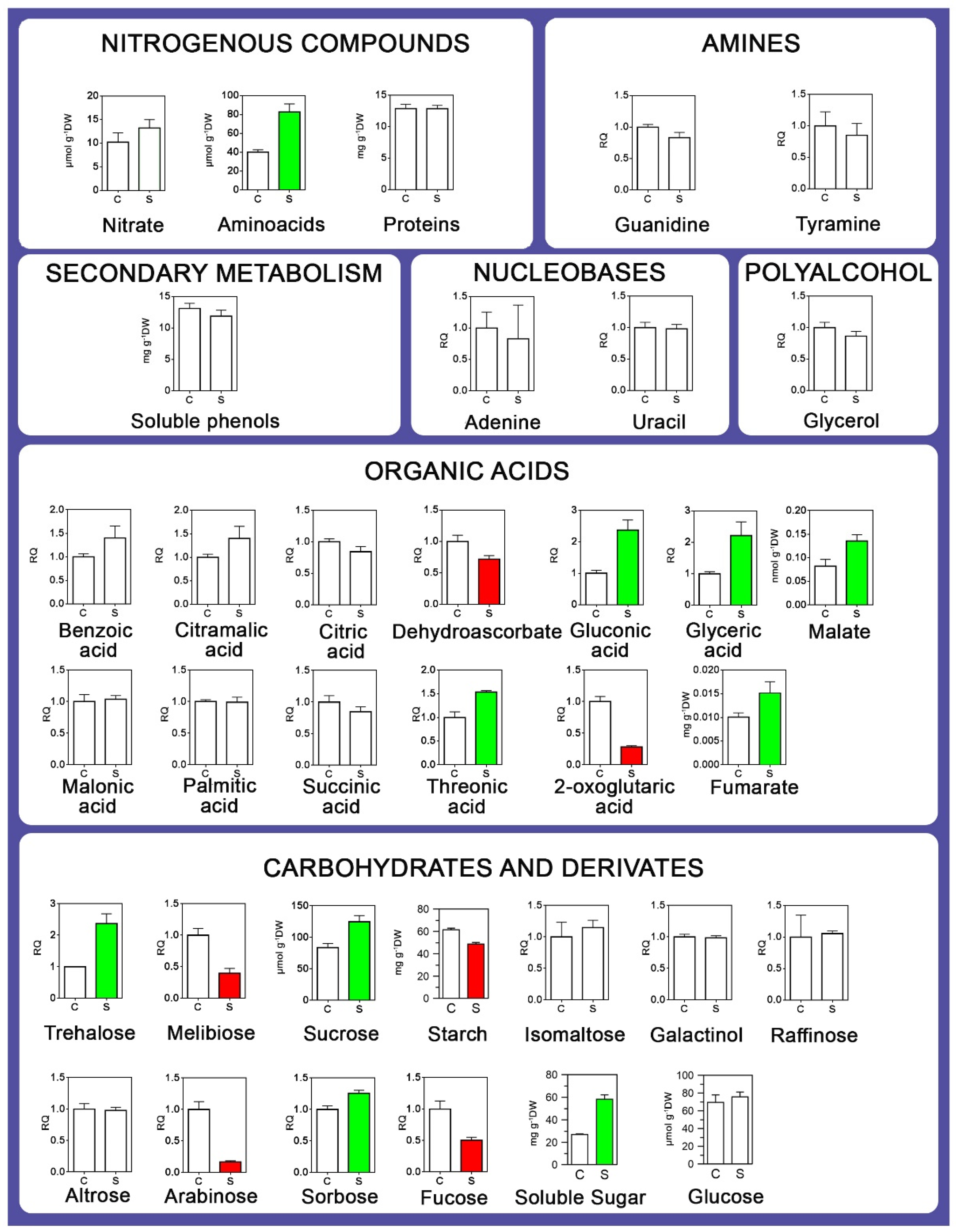 Plants 12 02404 g004